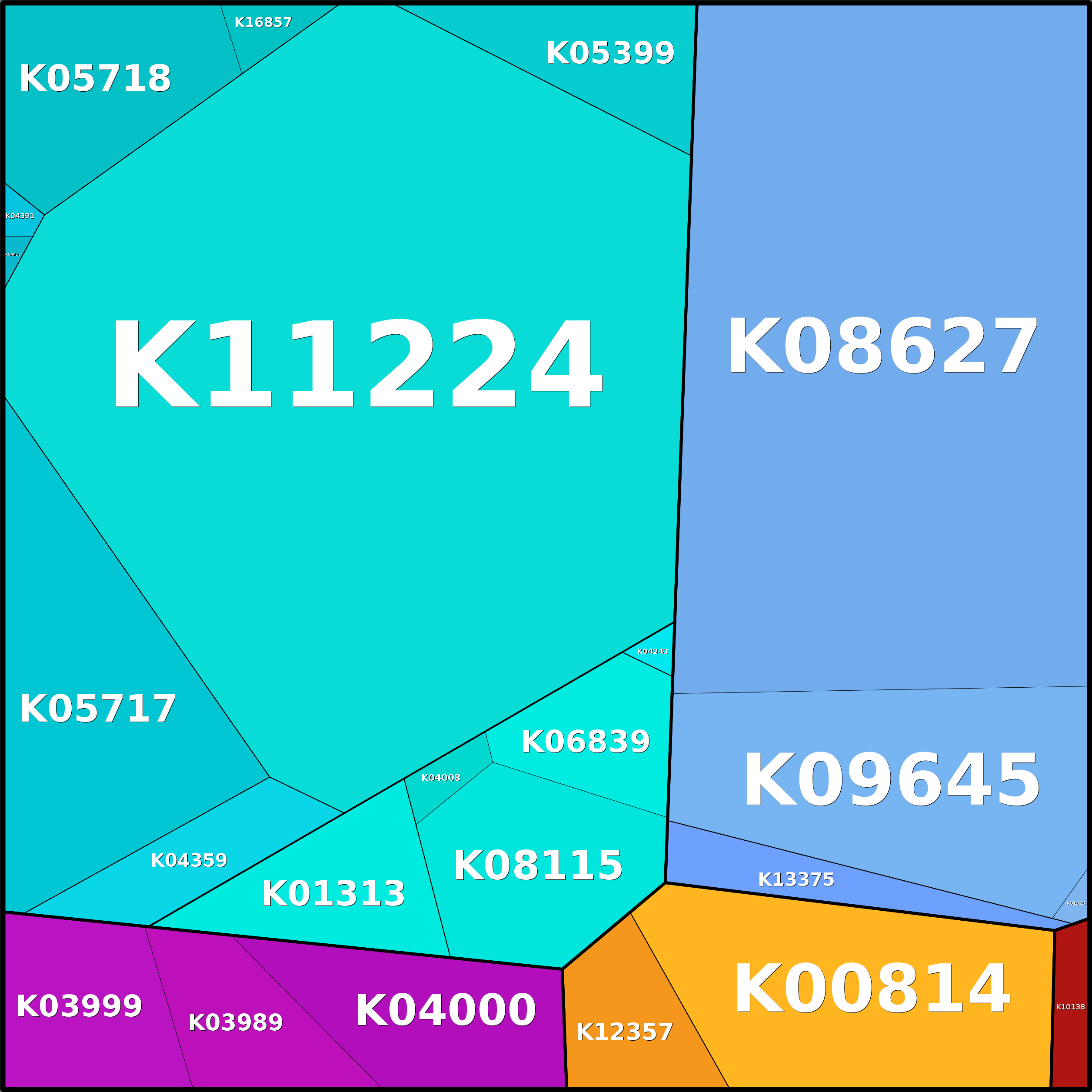 Treemap Press Ctrl-F5
