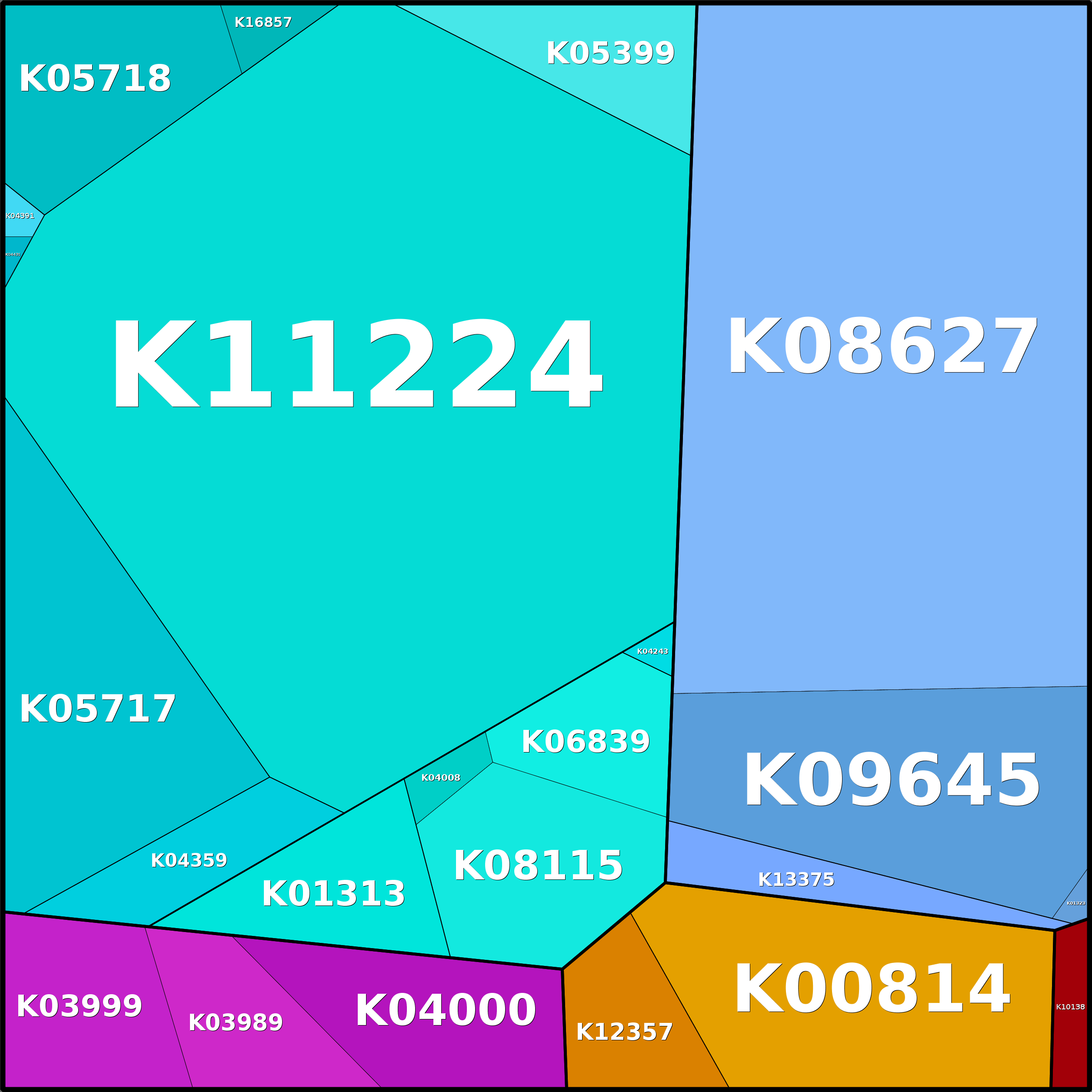 Treemap Press Ctrl-F5