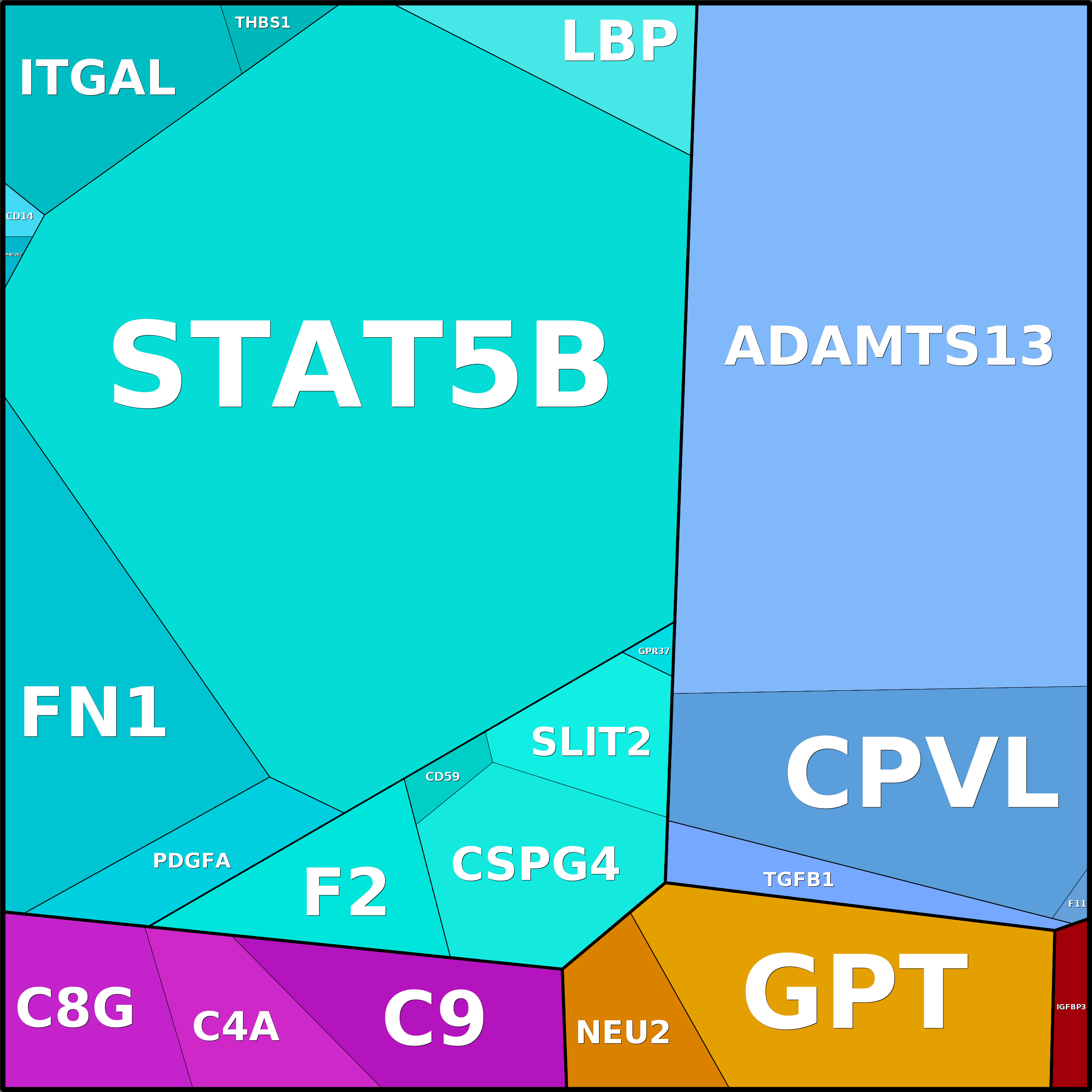 Treemap Press Ctrl-F5