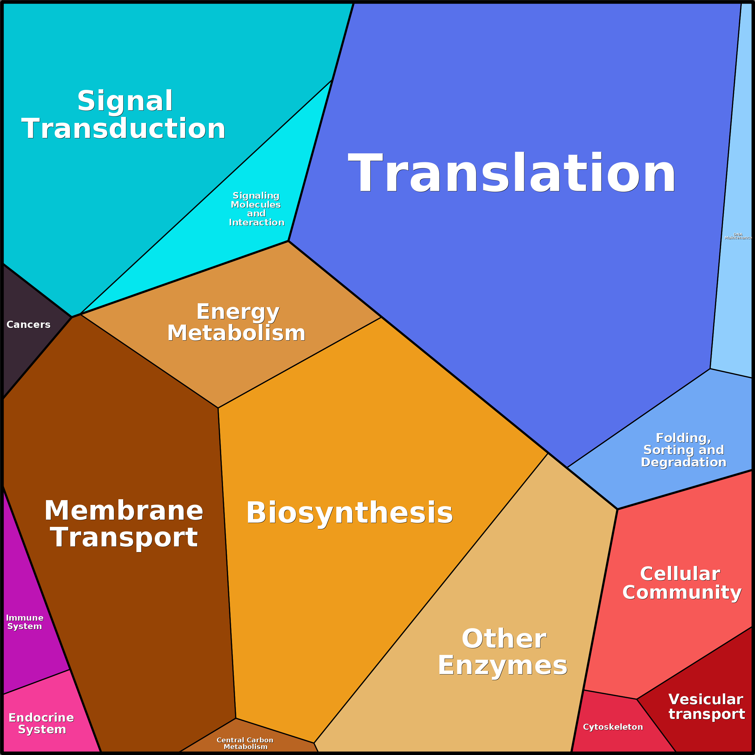 Treemap Press Ctrl-F5