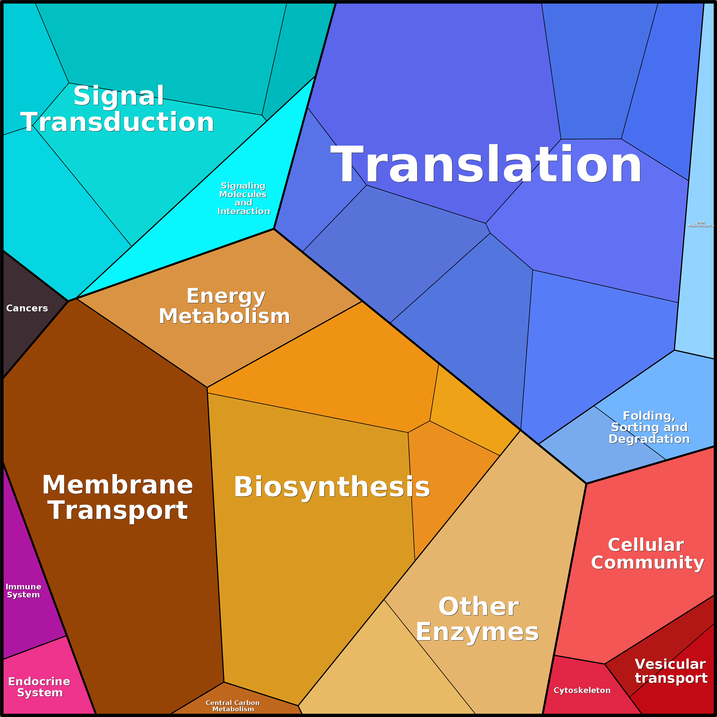 Treemap Press Ctrl-F5