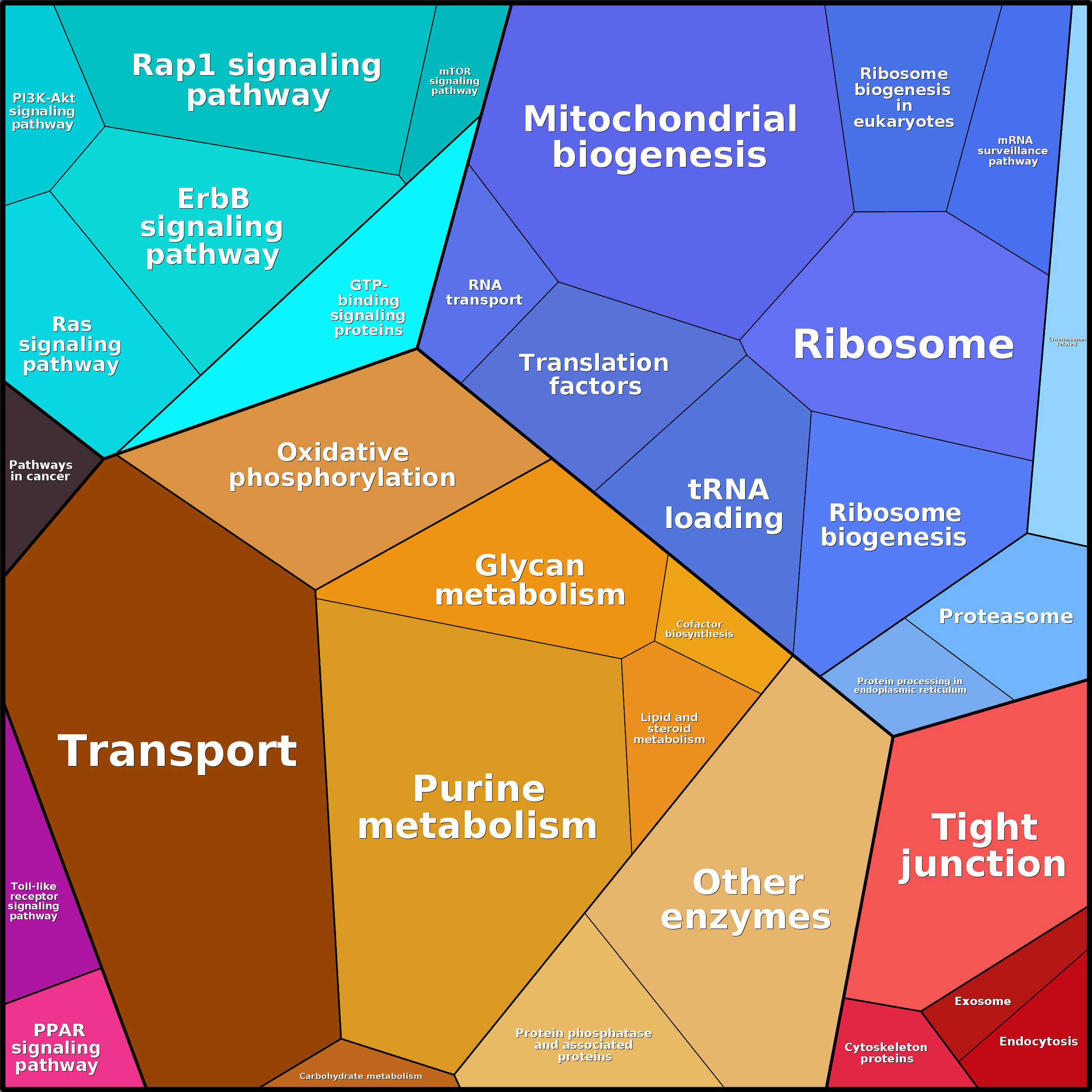 Treemap Press Ctrl-F5