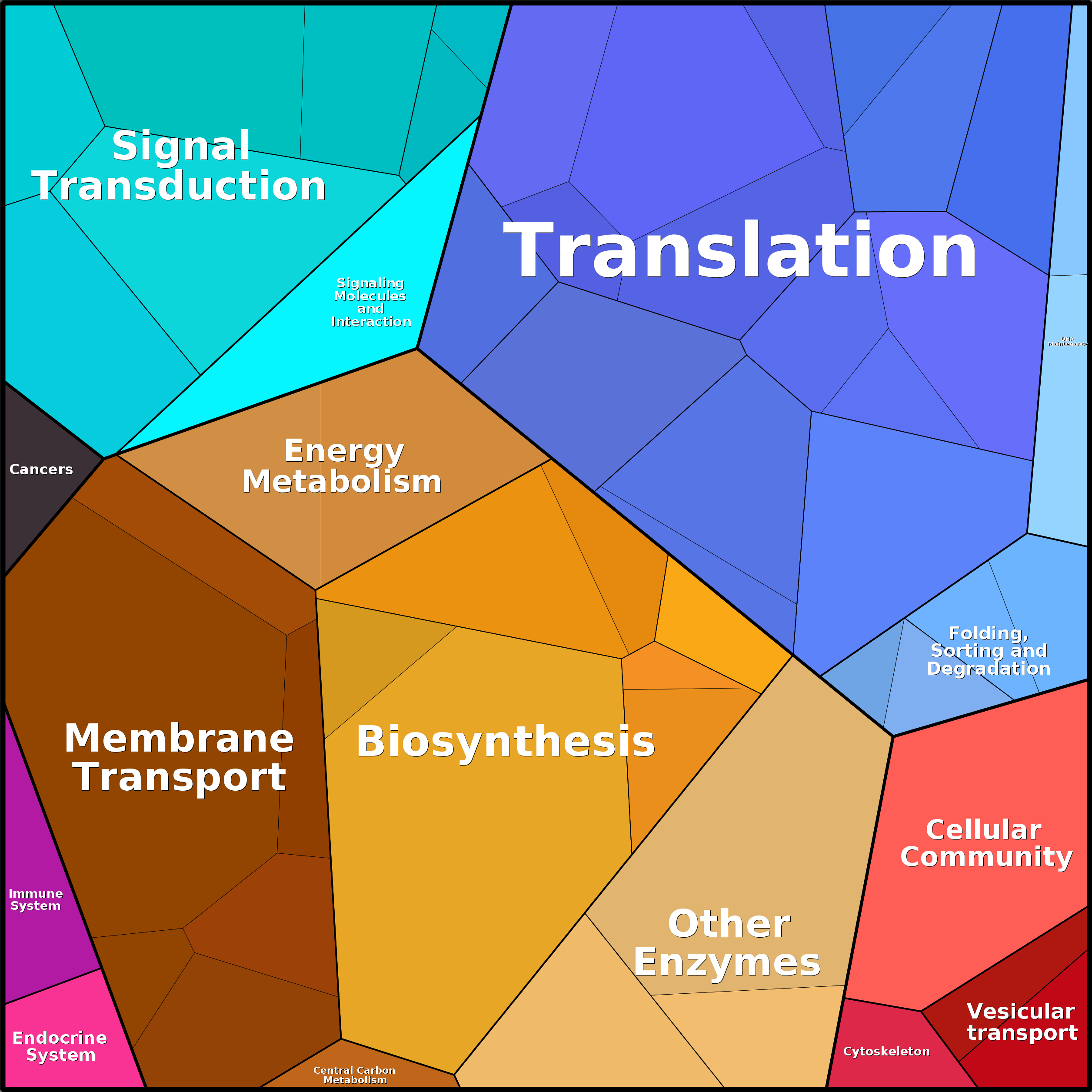 Treemap Press Ctrl-F5