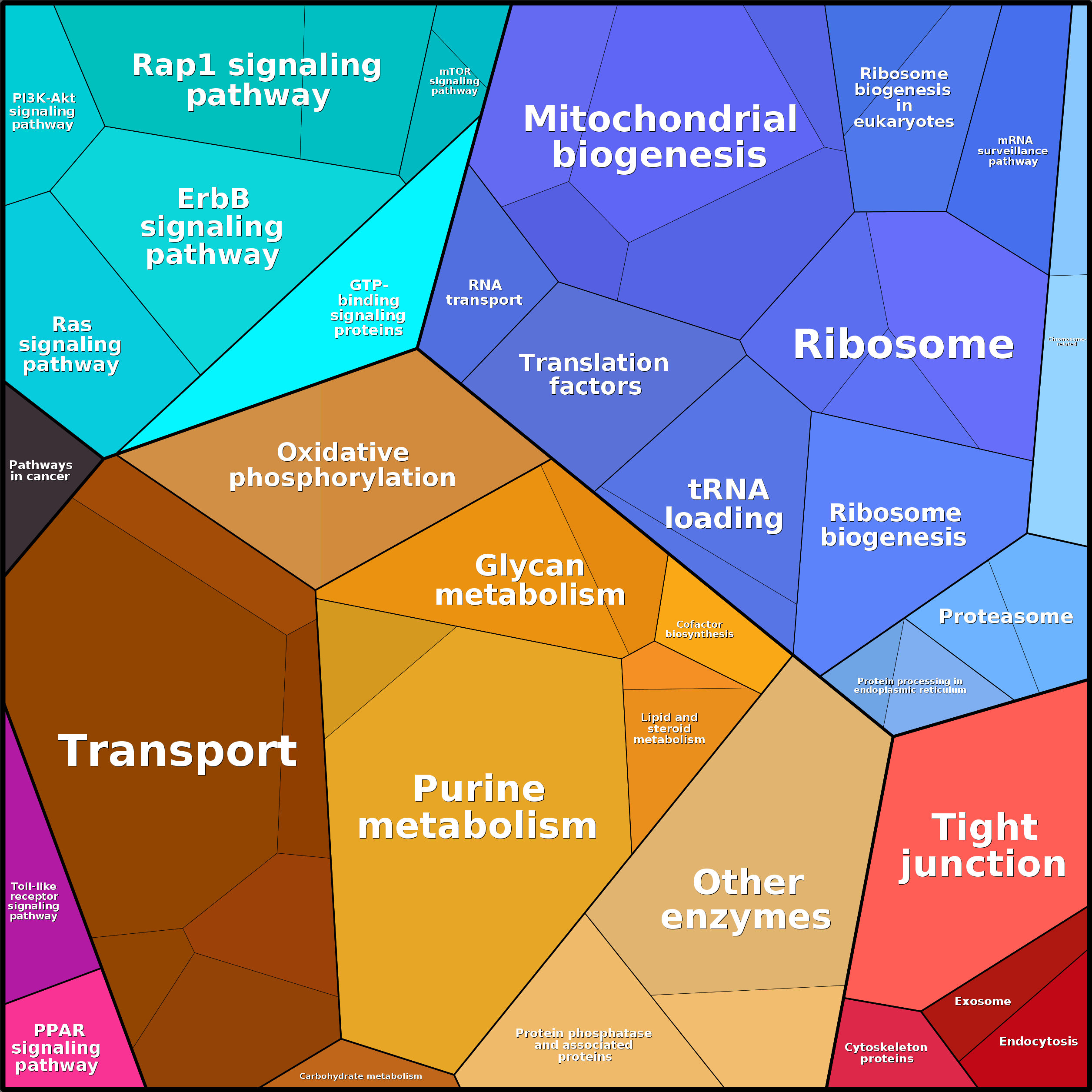 Treemap Press Ctrl-F5