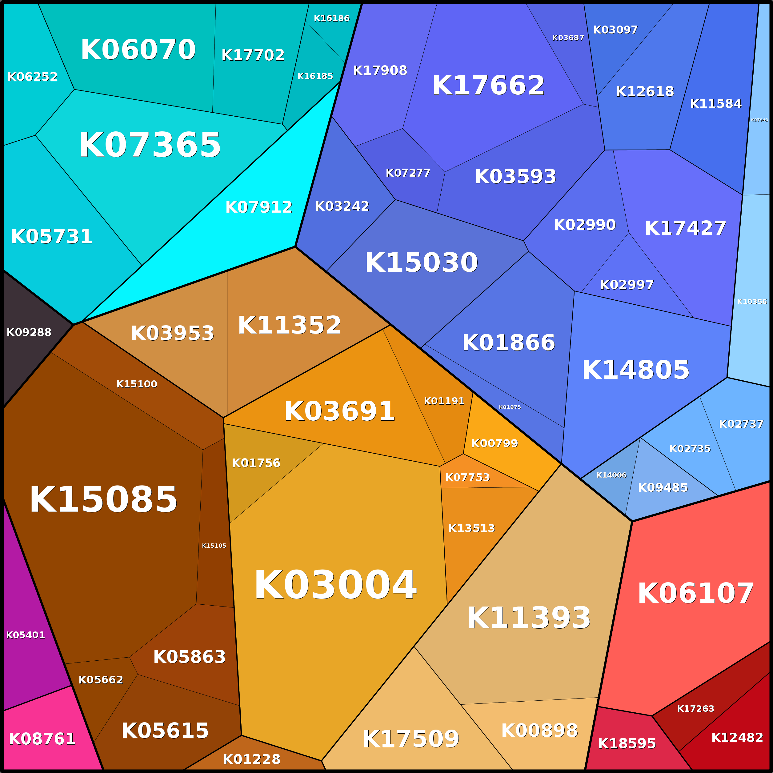 Treemap Press Ctrl-F5