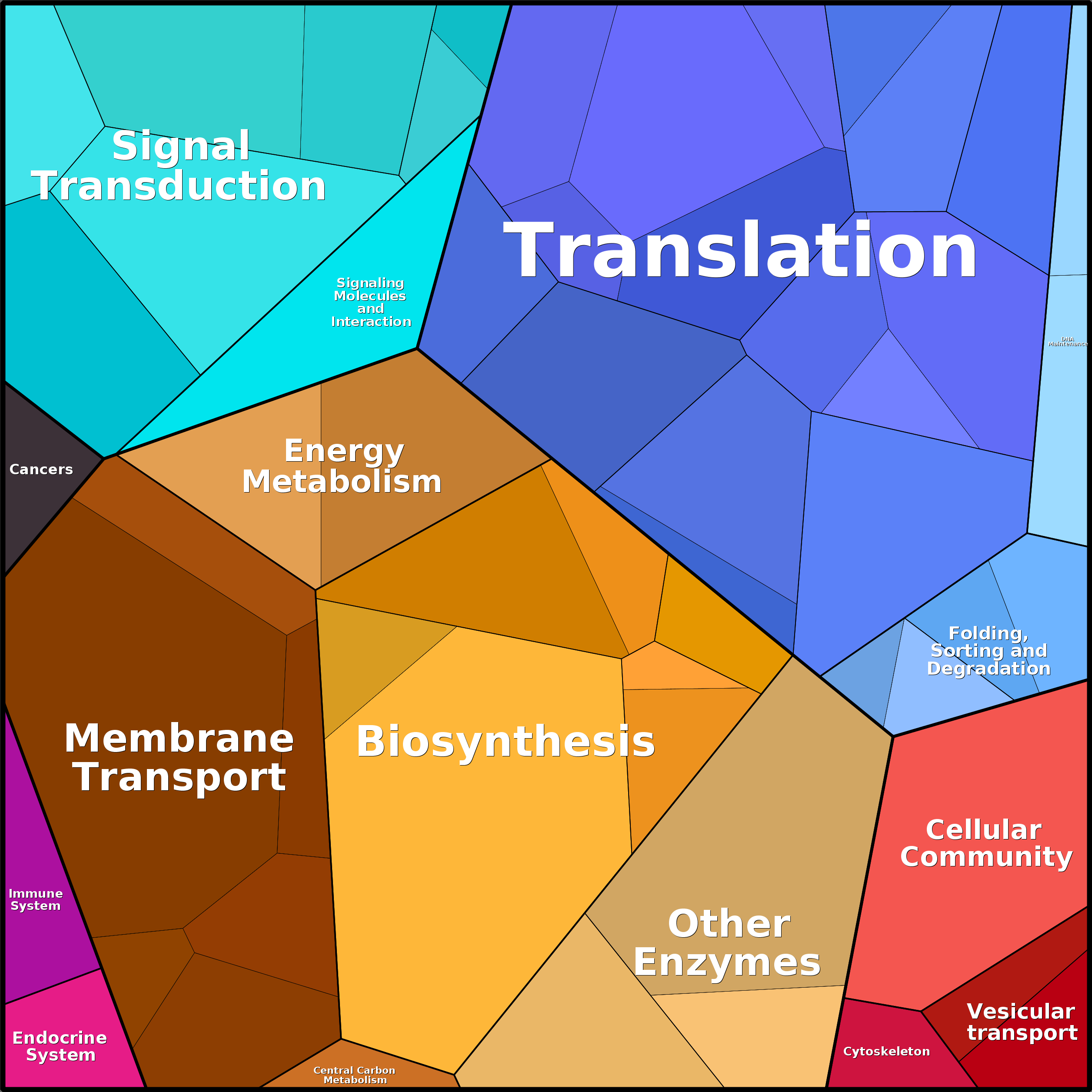 Treemap Press Ctrl-F5