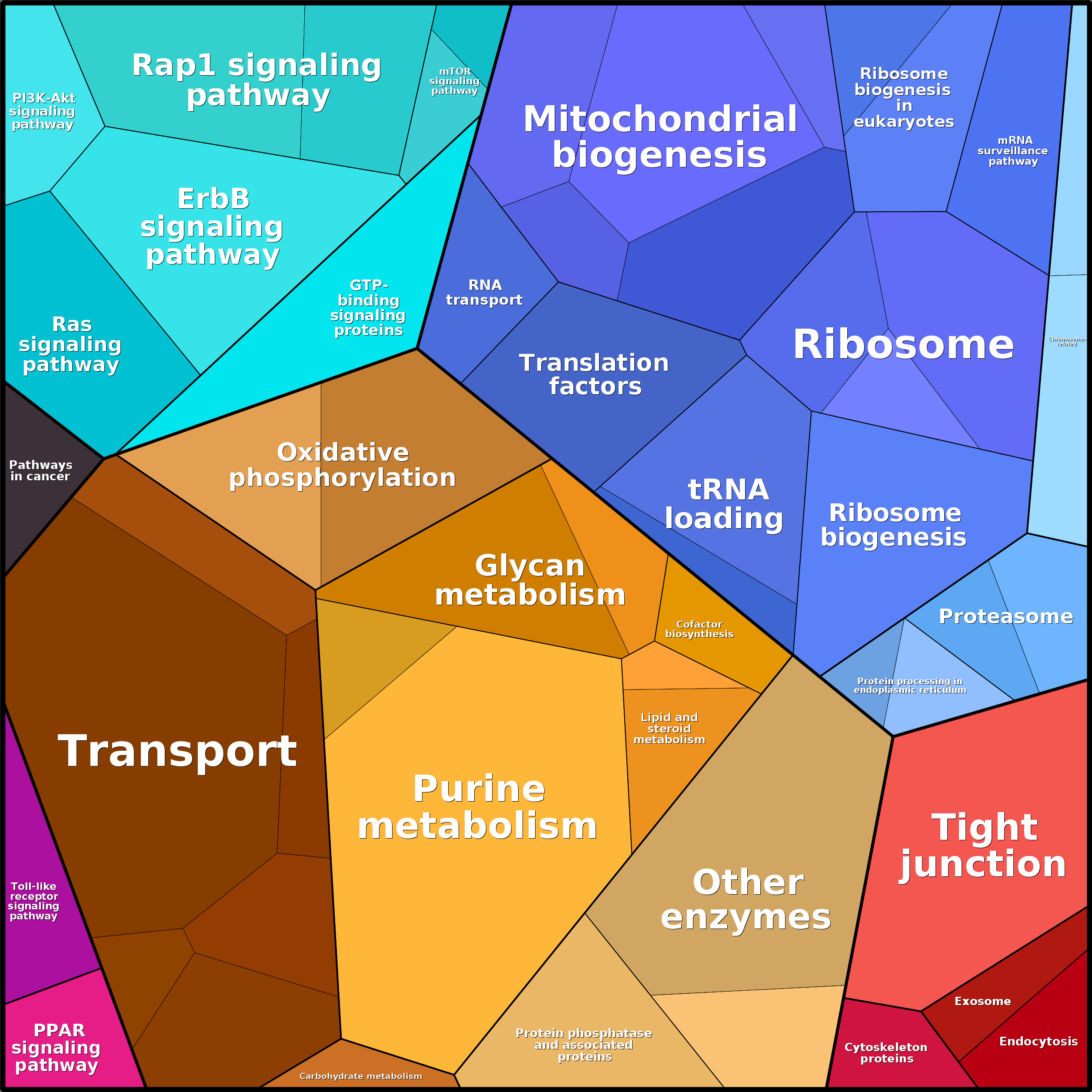 Treemap Press Ctrl-F5