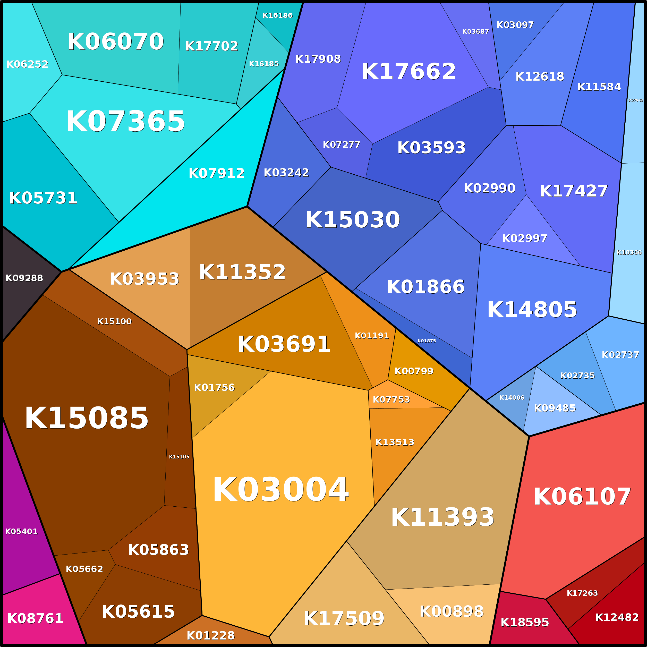 Treemap Press Ctrl-F5