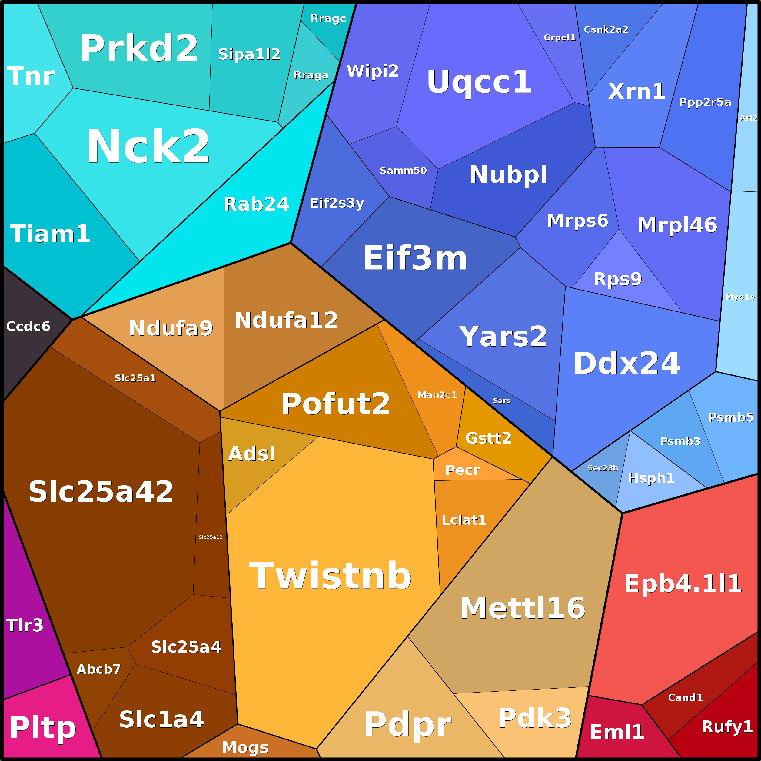 Treemap Press Ctrl-F5