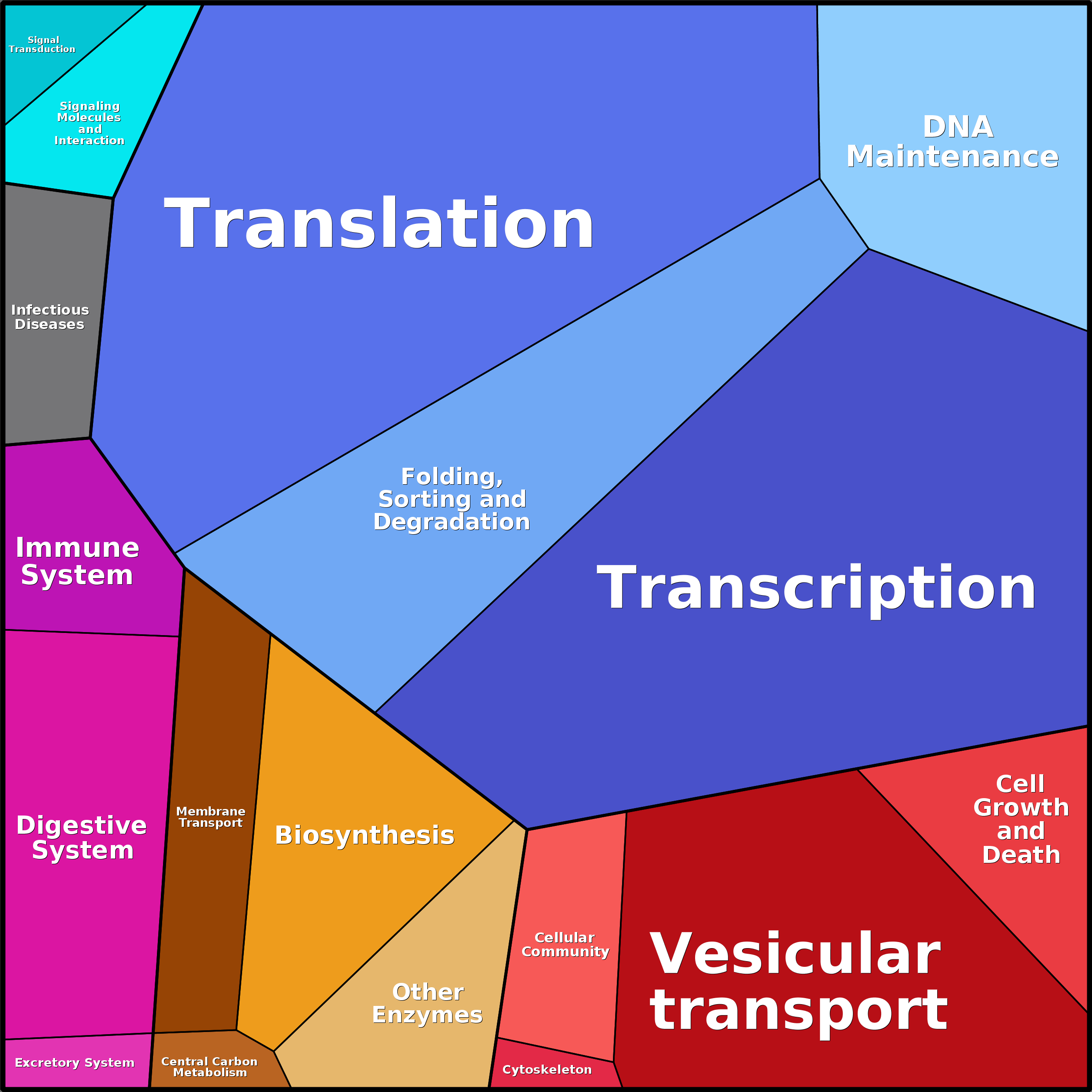 Treemap Press Ctrl-F5