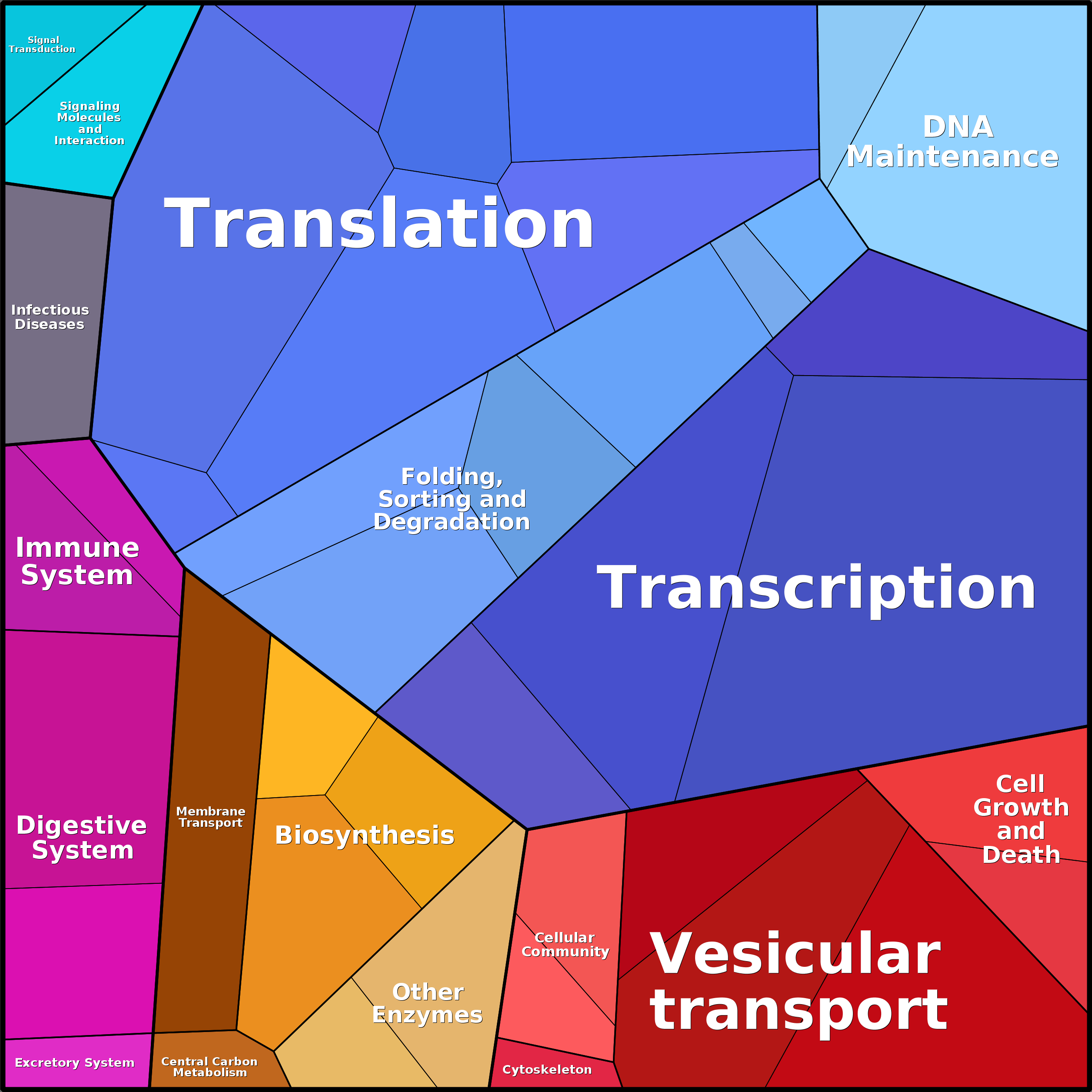 Treemap Press Ctrl-F5