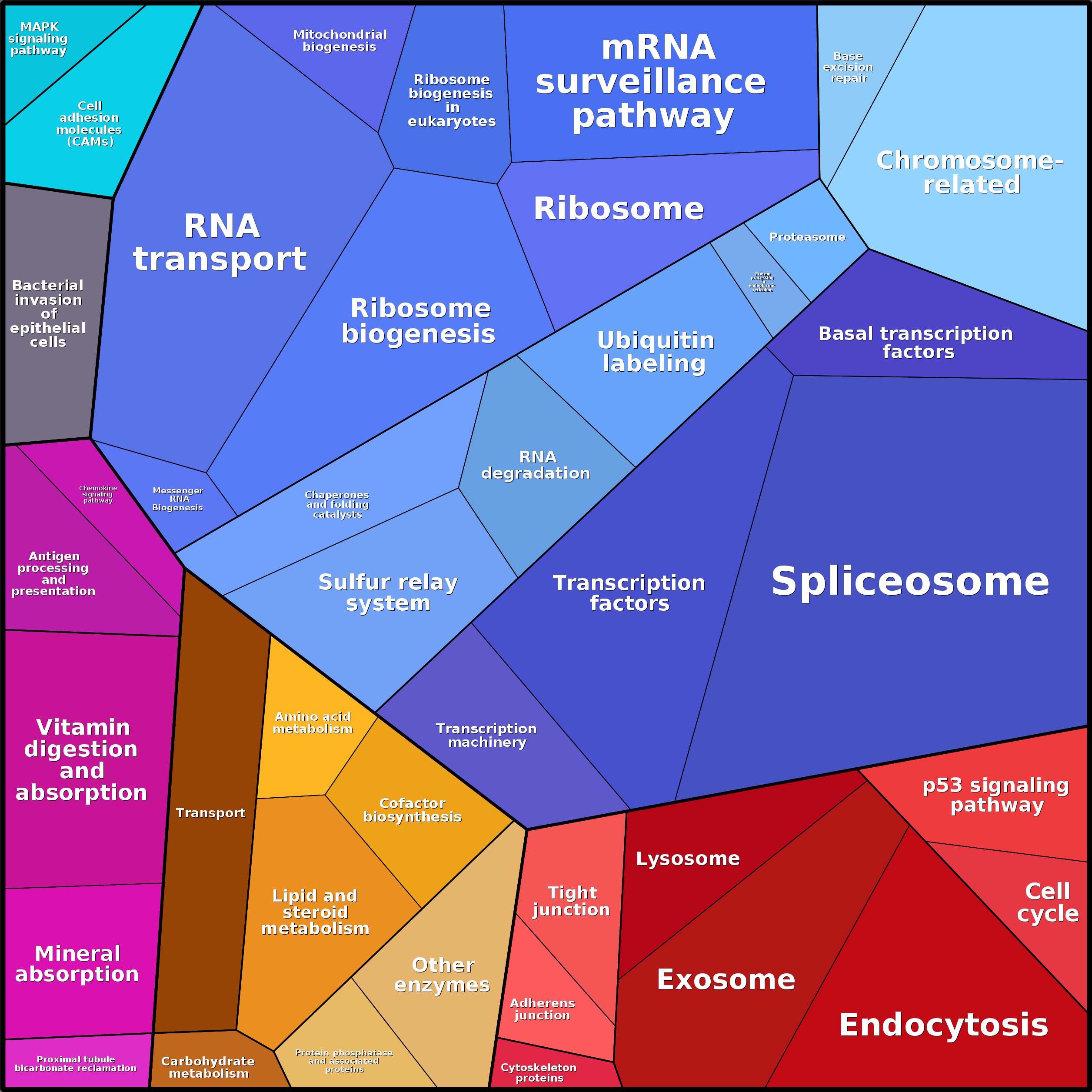 Treemap Press Ctrl-F5