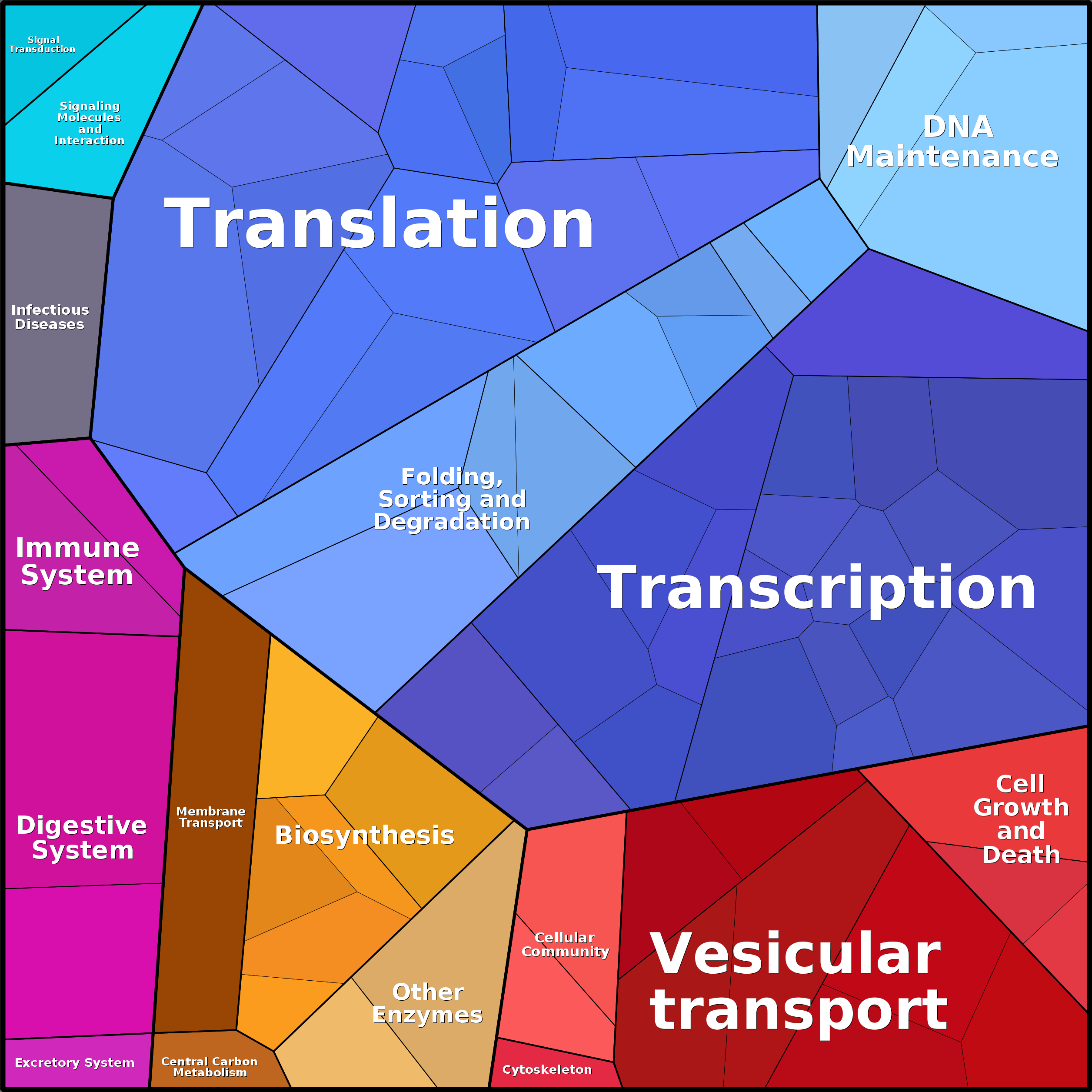 Treemap Press Ctrl-F5
