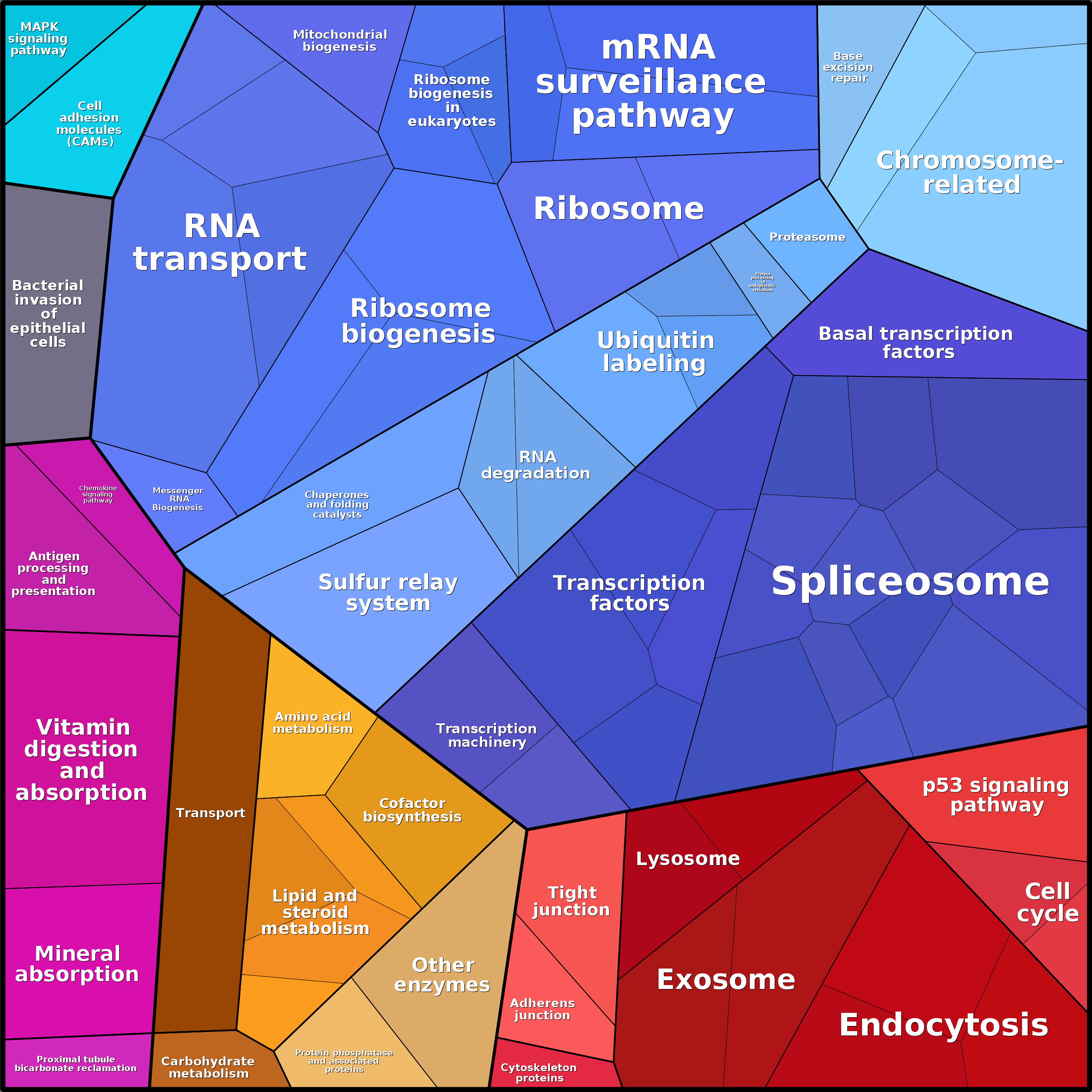 Treemap Press Ctrl-F5