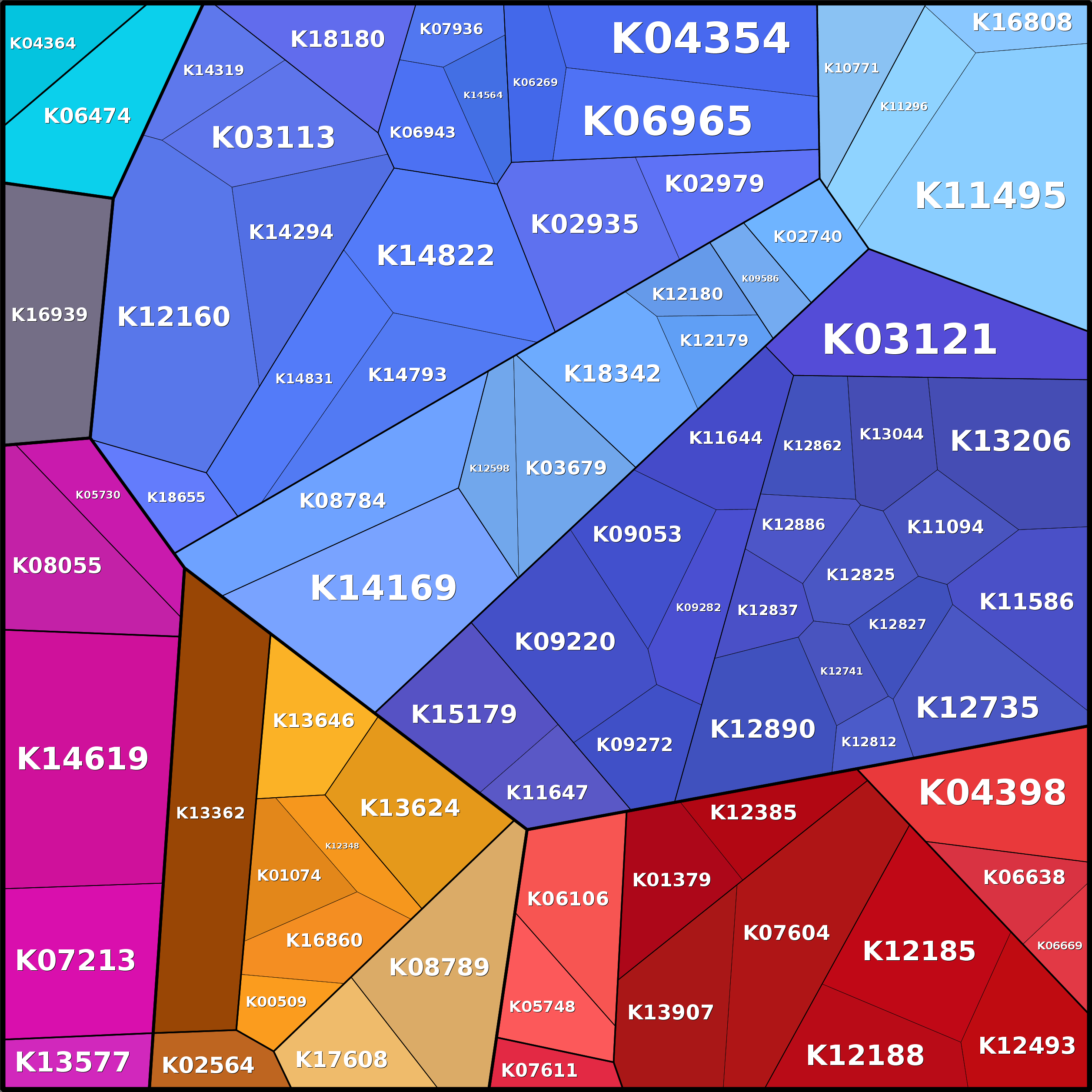 Treemap Press Ctrl-F5