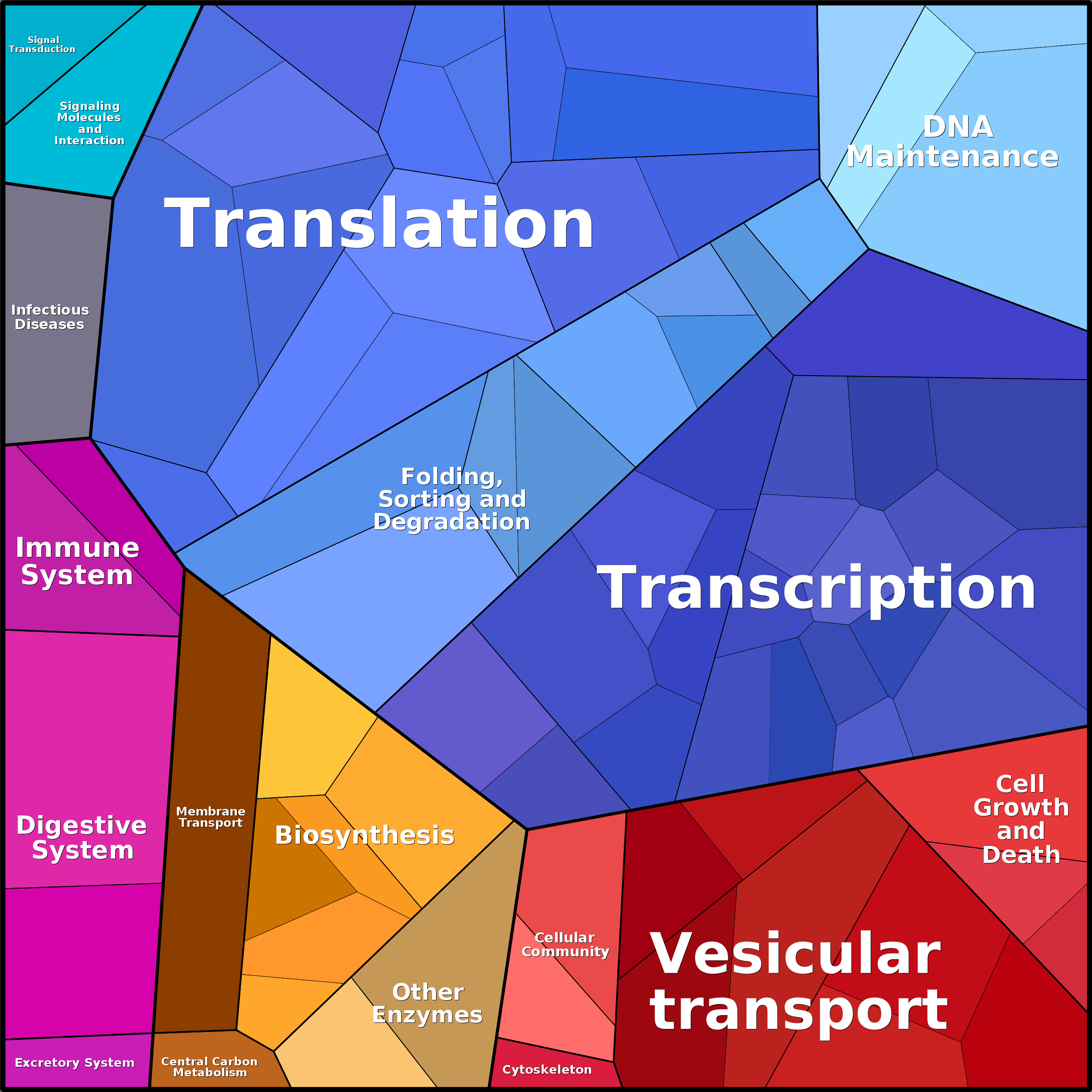 Treemap Press Ctrl-F5