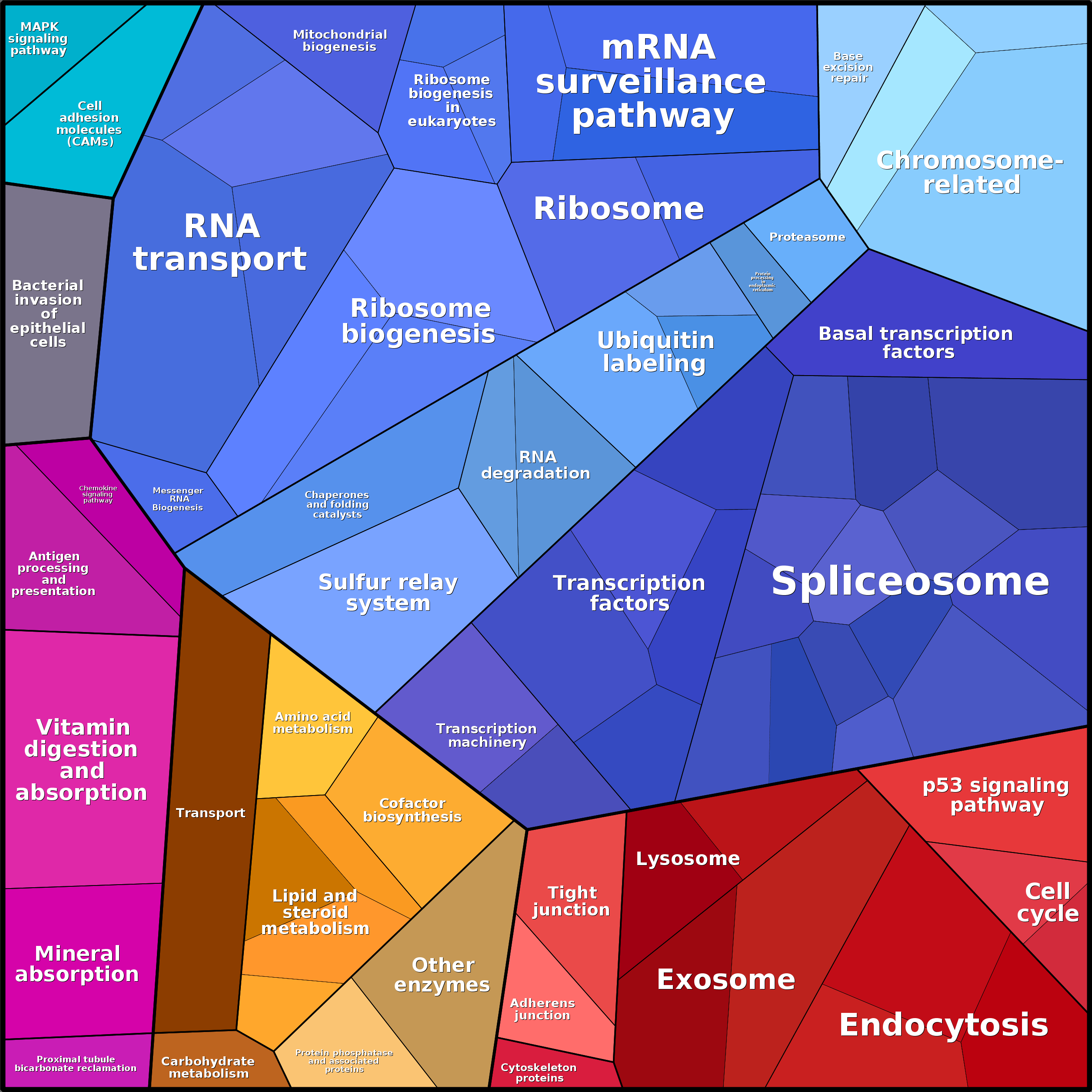 Treemap Press Ctrl-F5