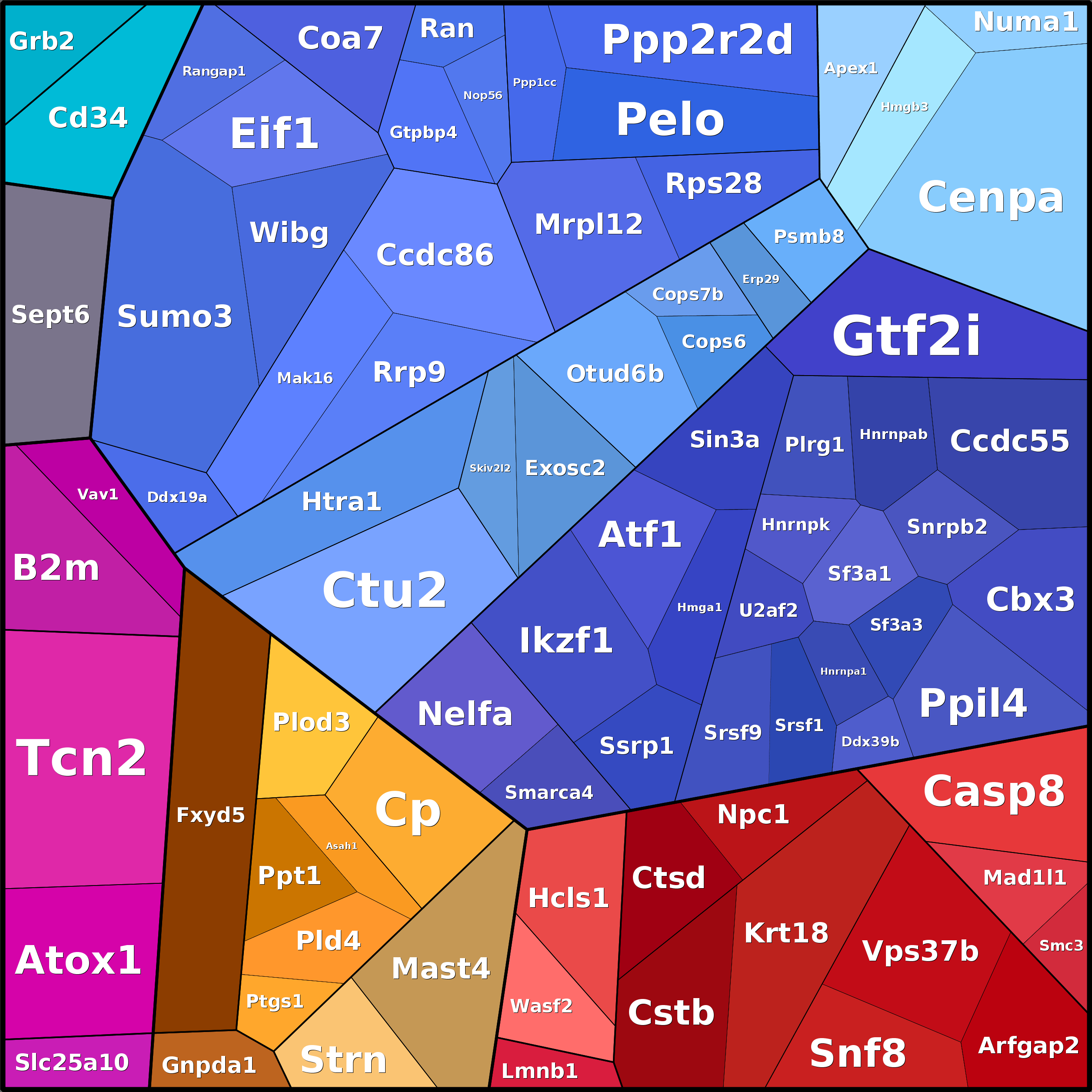 Treemap Press Ctrl-F5