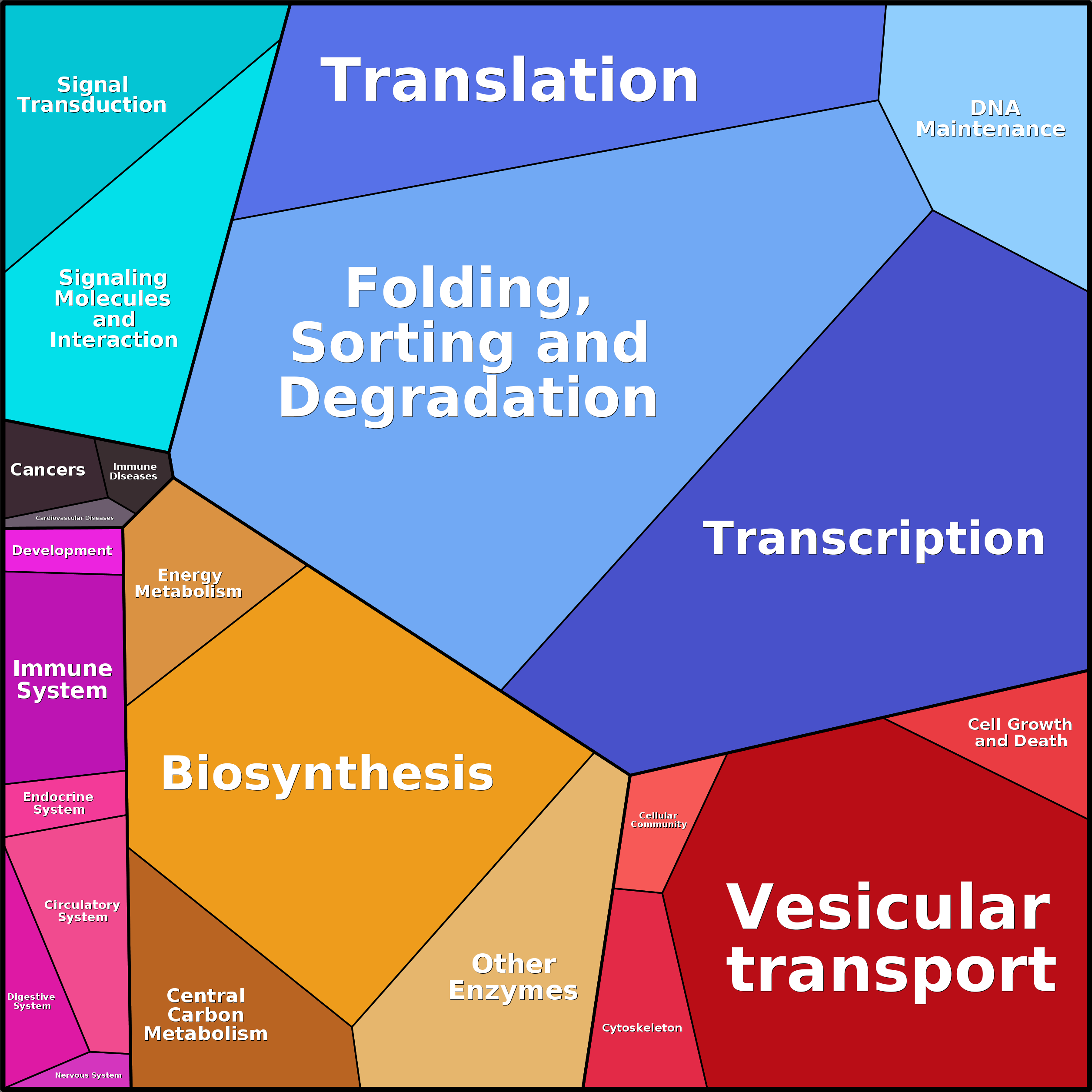 Treemap Press Ctrl-F5