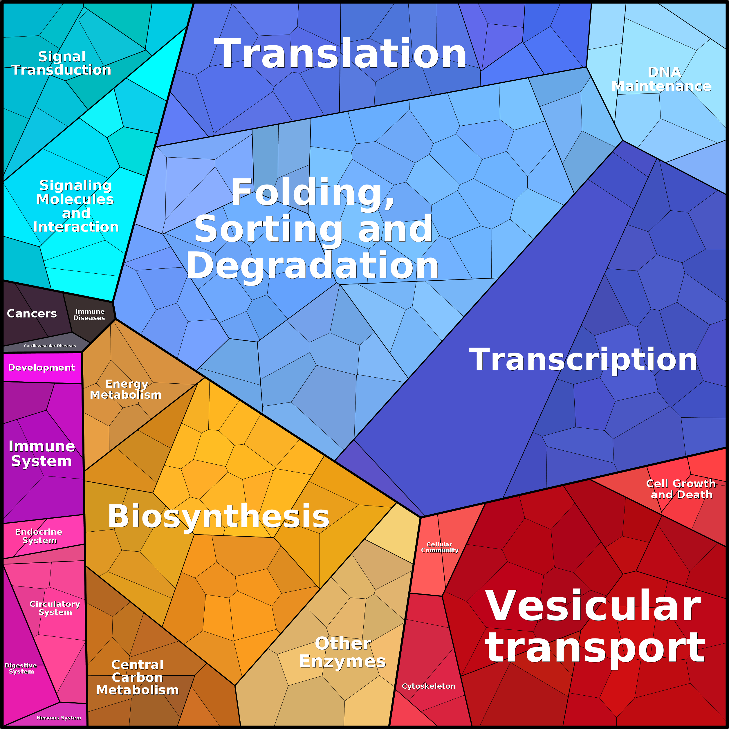 Treemap Press Ctrl-F5