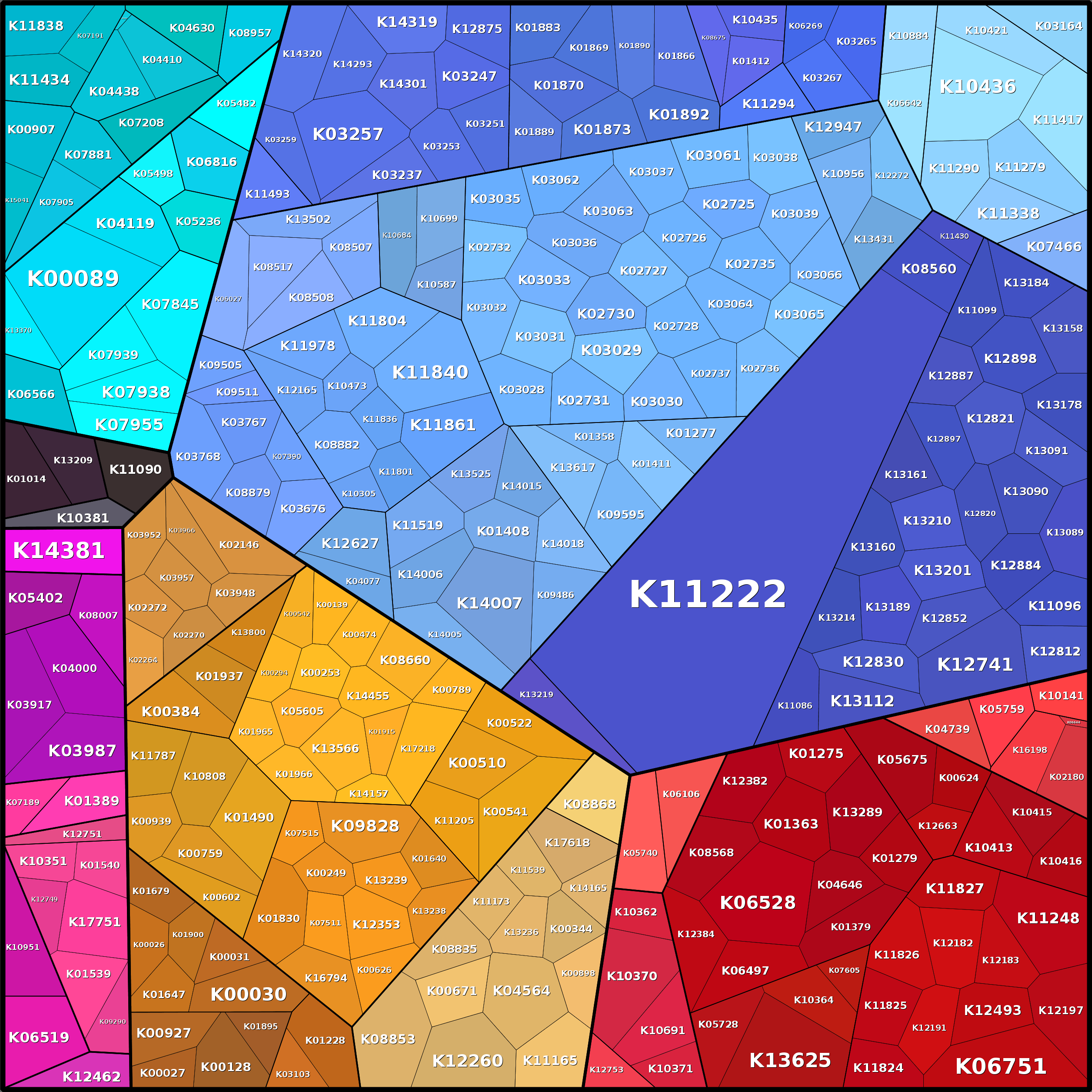 Treemap Press Ctrl-F5