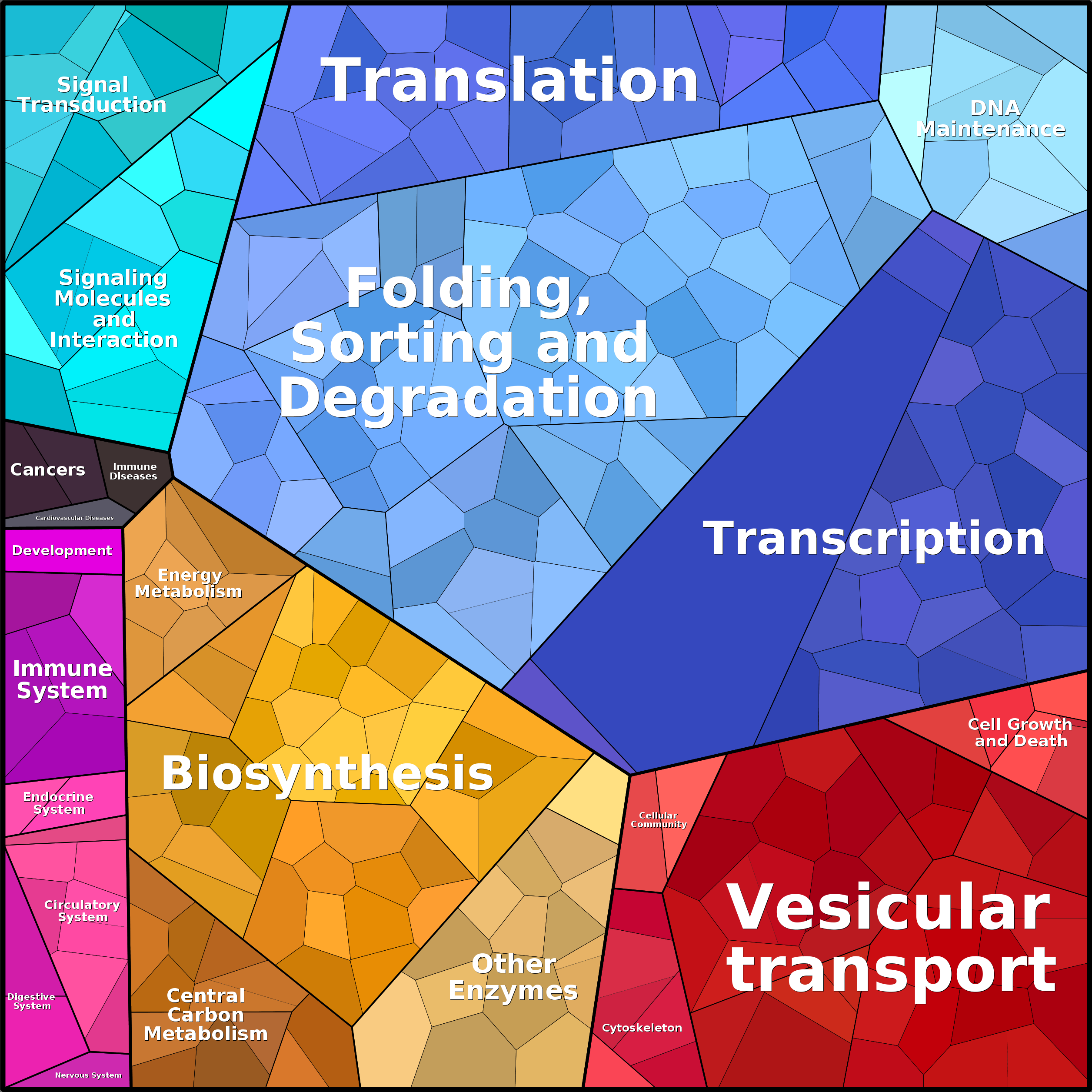 Treemap Press Ctrl-F5