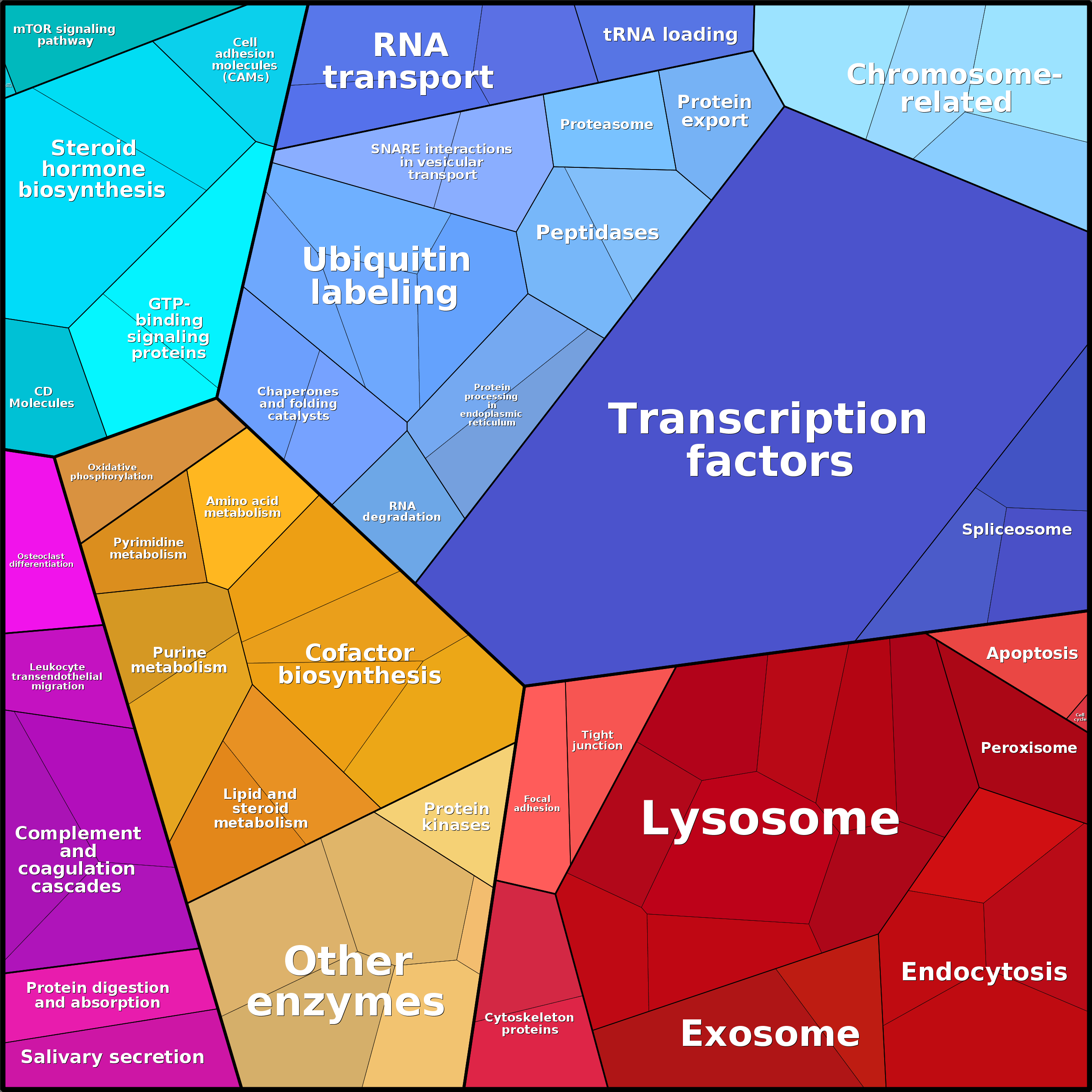 Treemap Press Ctrl-F5