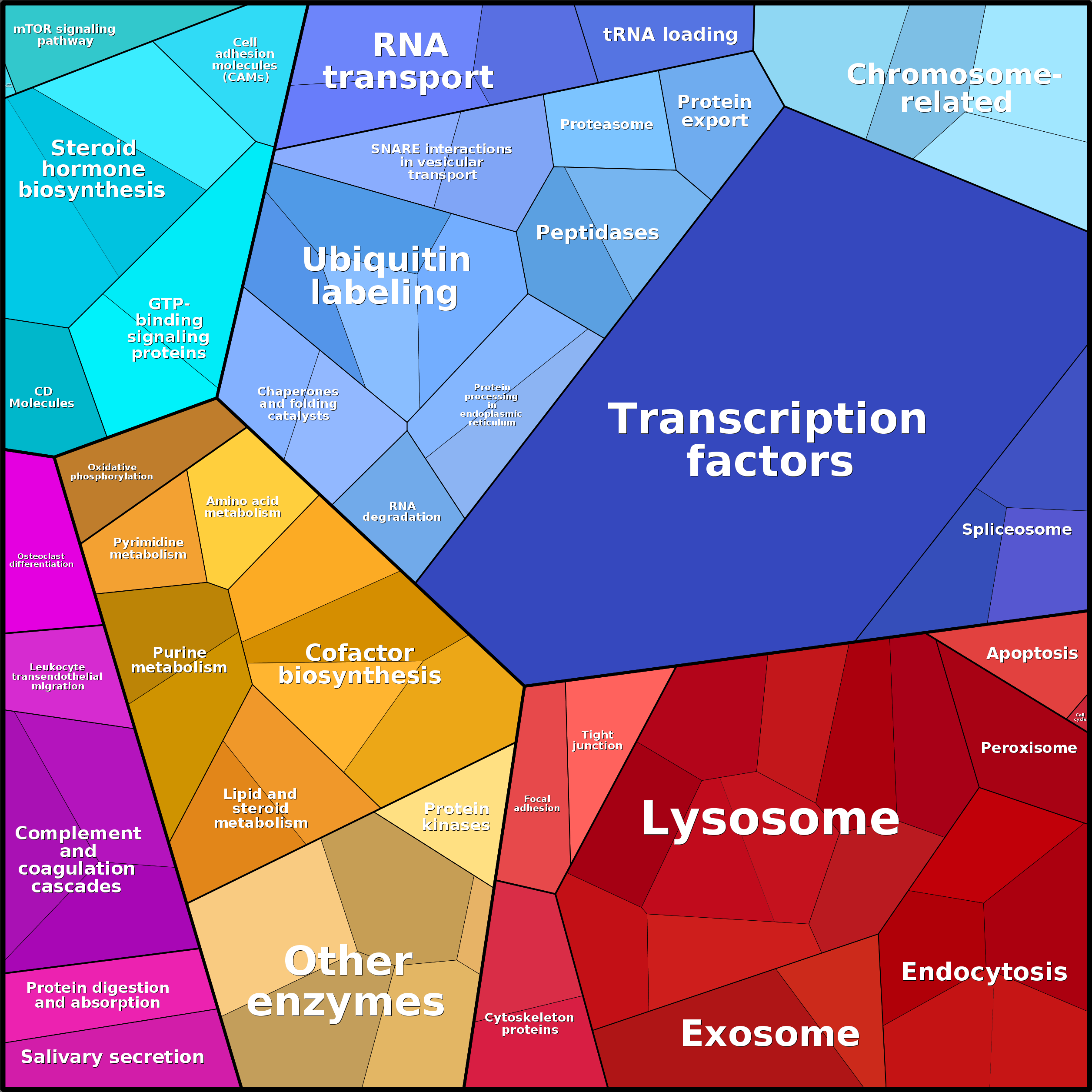 Treemap Press Ctrl-F5