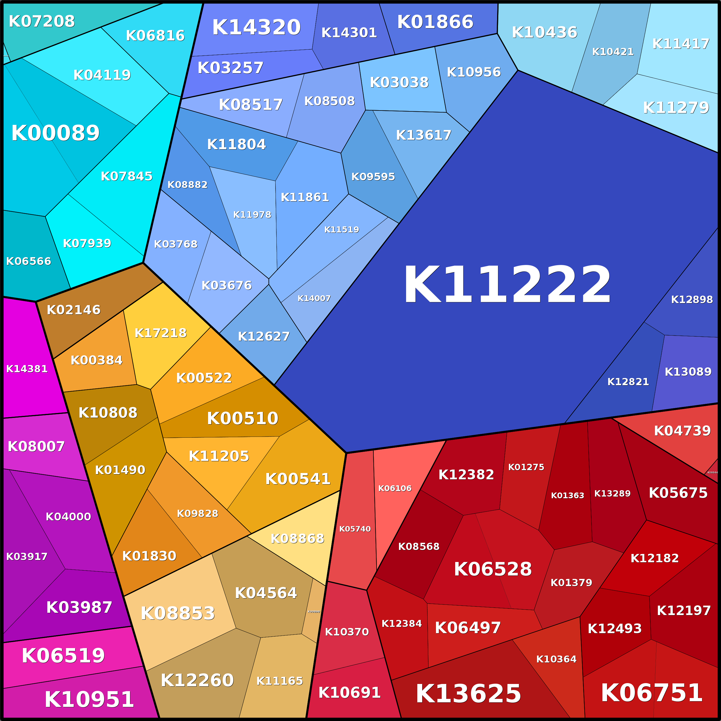 Treemap Press Ctrl-F5