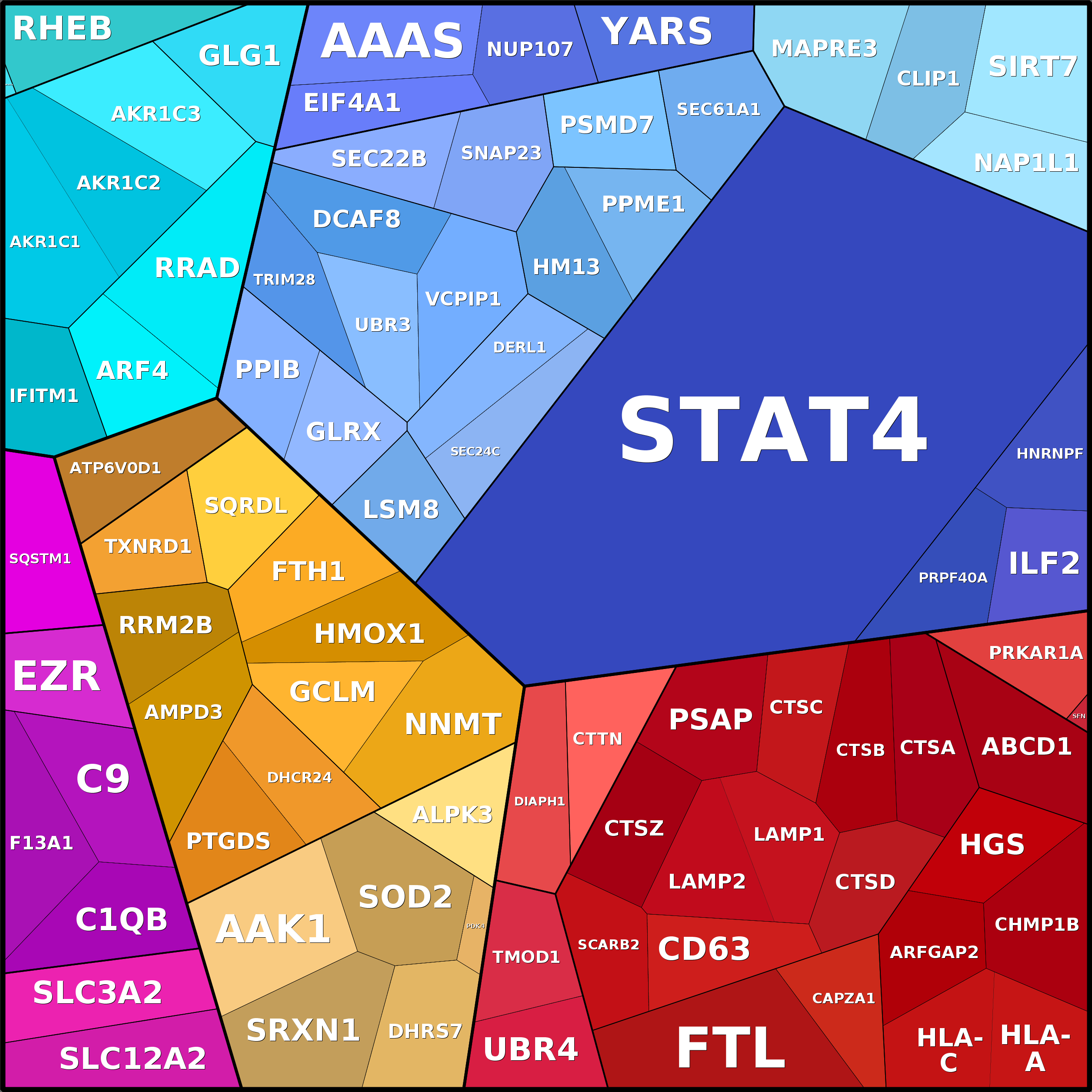 Treemap Press Ctrl-F5