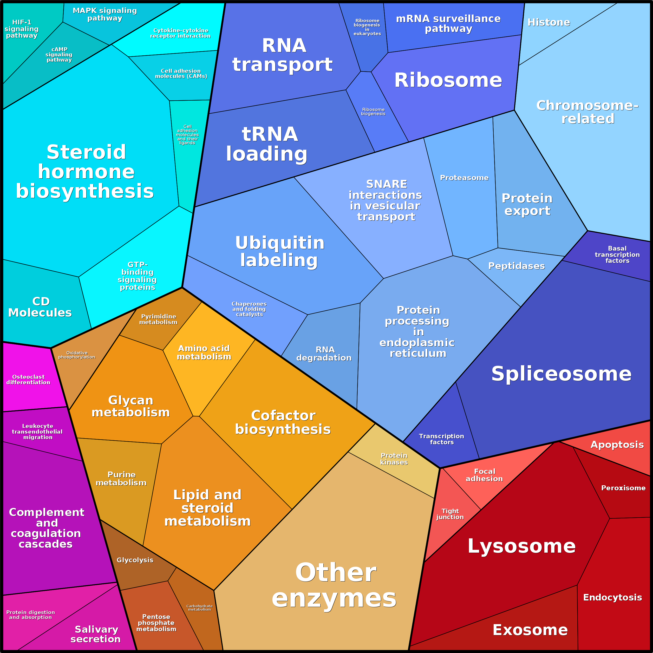 Treemap Press Ctrl-F5