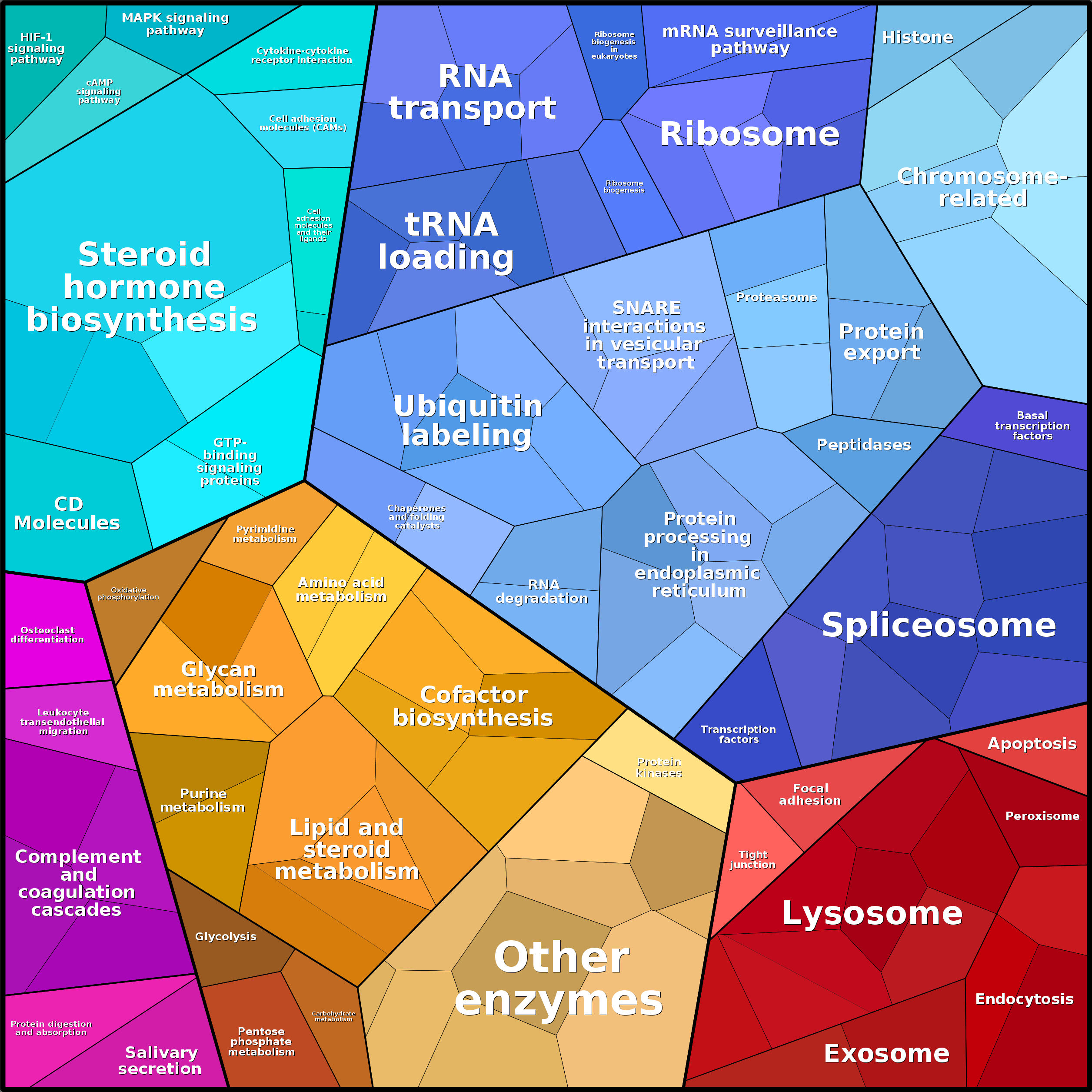 Treemap Press Ctrl-F5