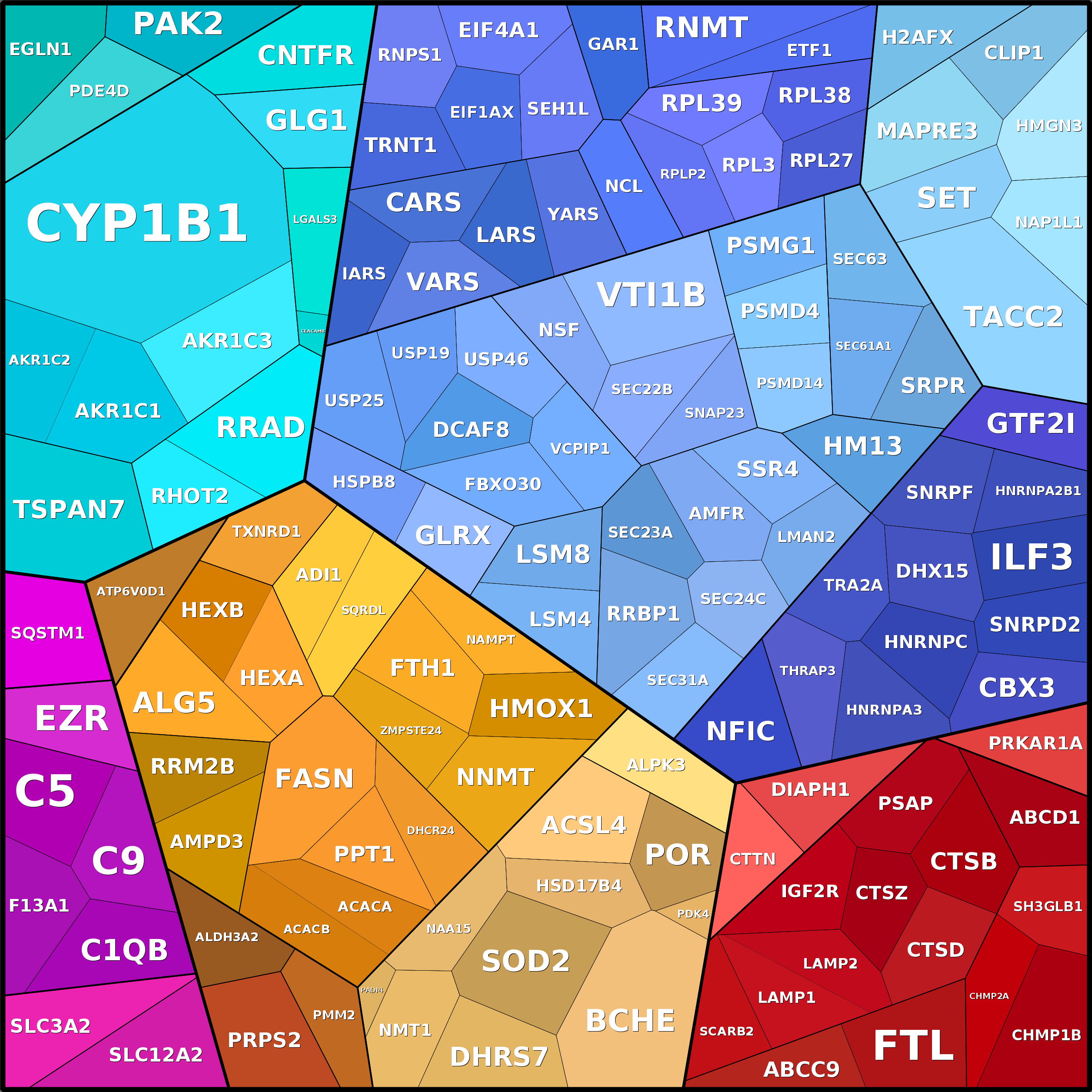 Treemap Press Ctrl-F5