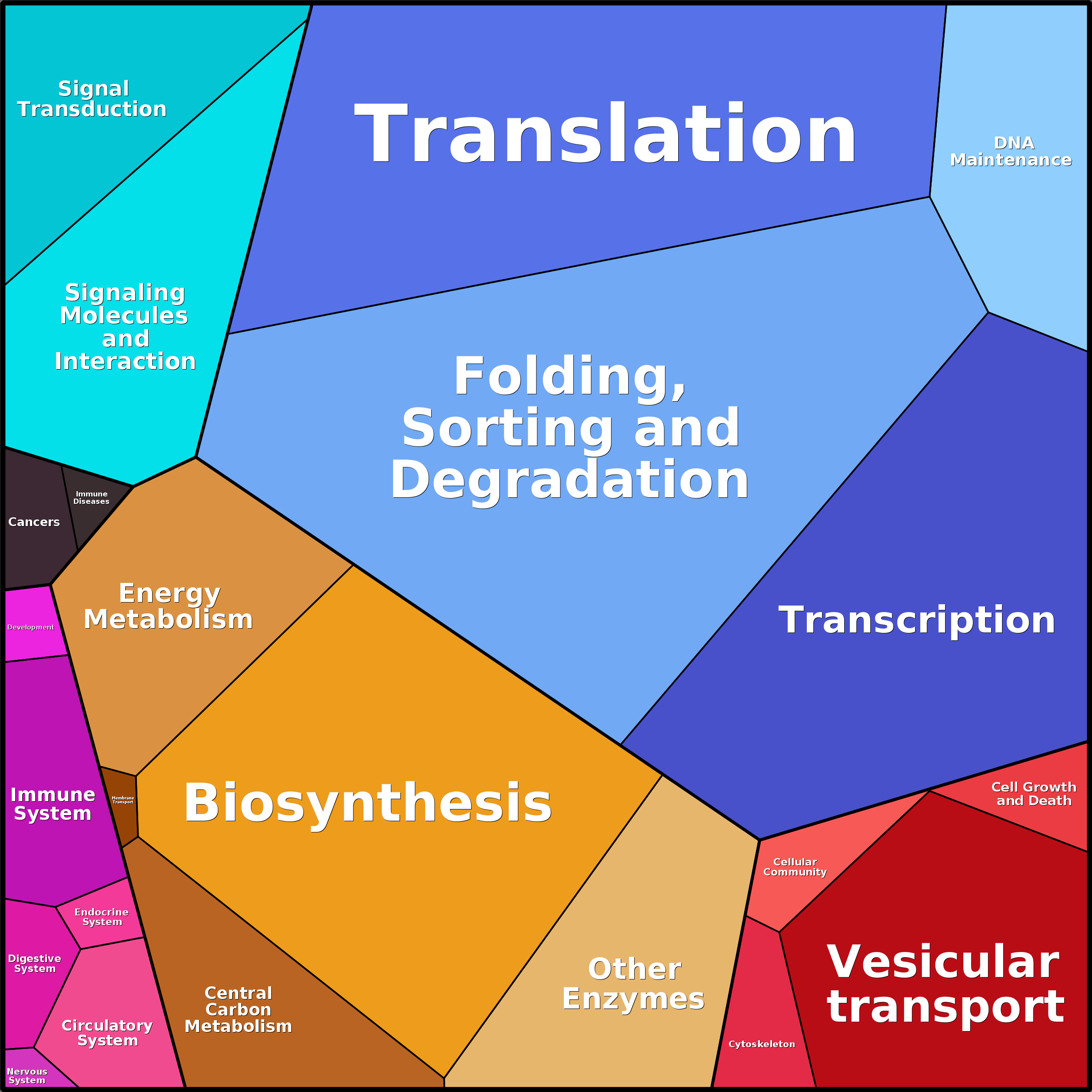 Treemap Press Ctrl-F5