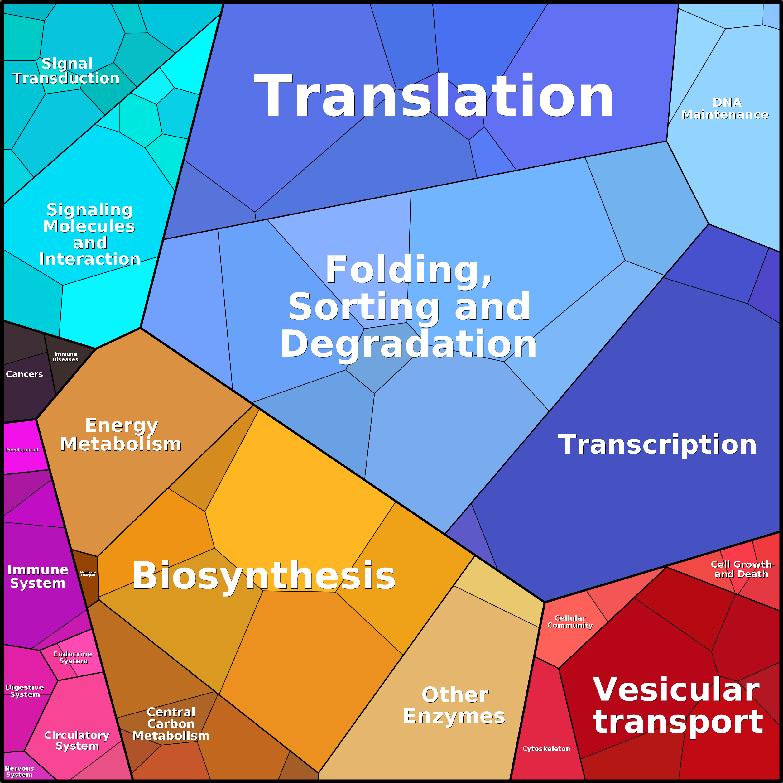Treemap Press Ctrl-F5