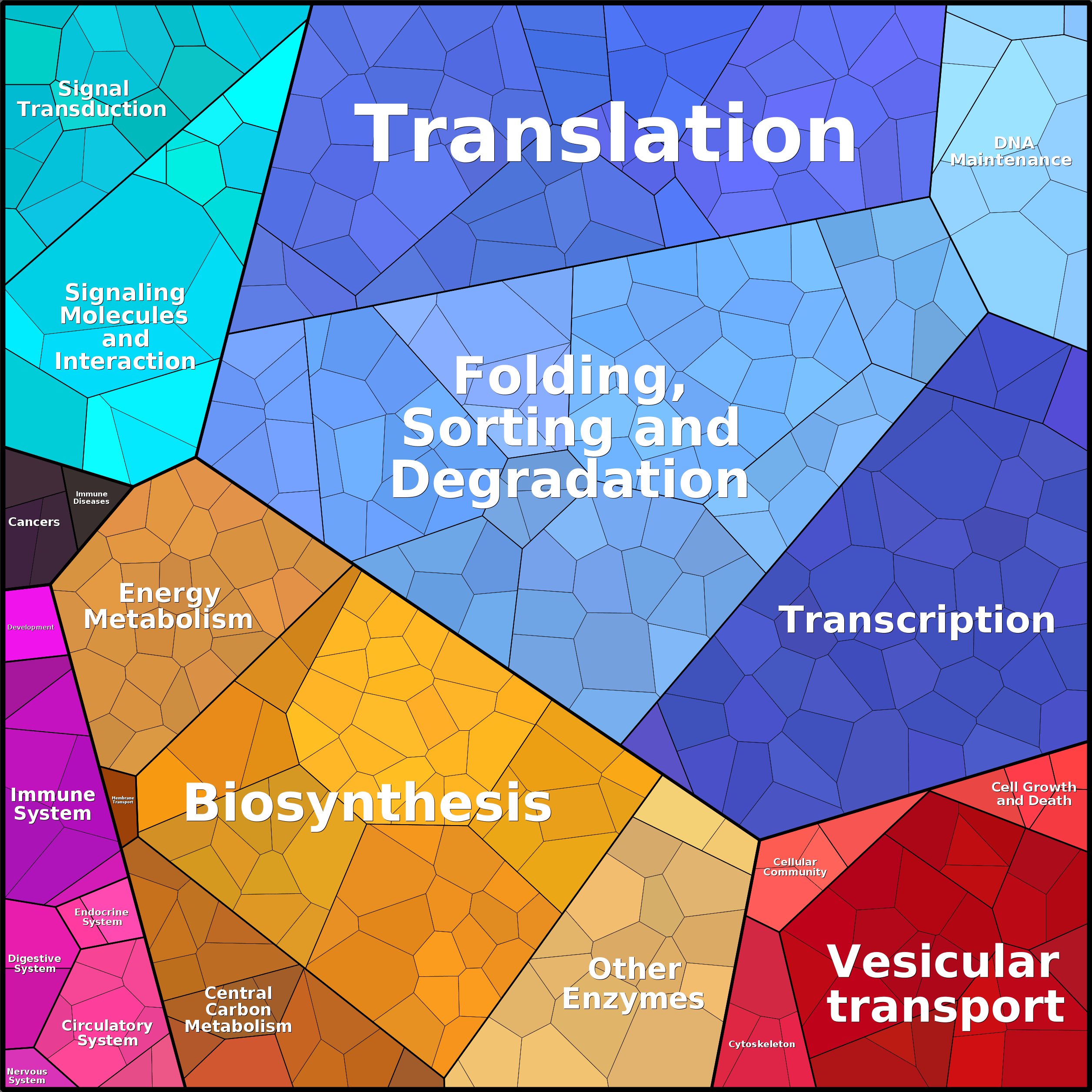 Treemap Press Ctrl-F5