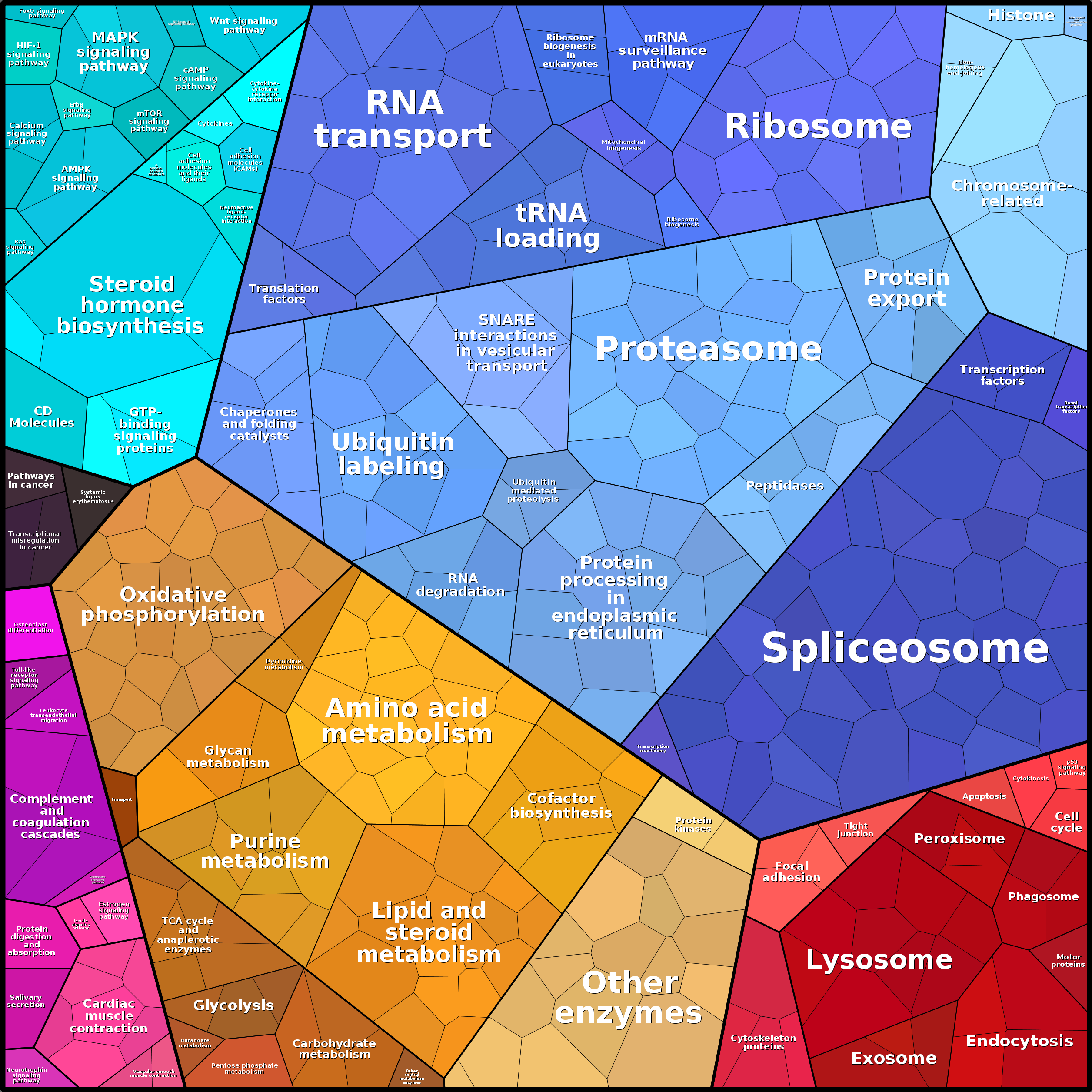 Treemap Press Ctrl-F5