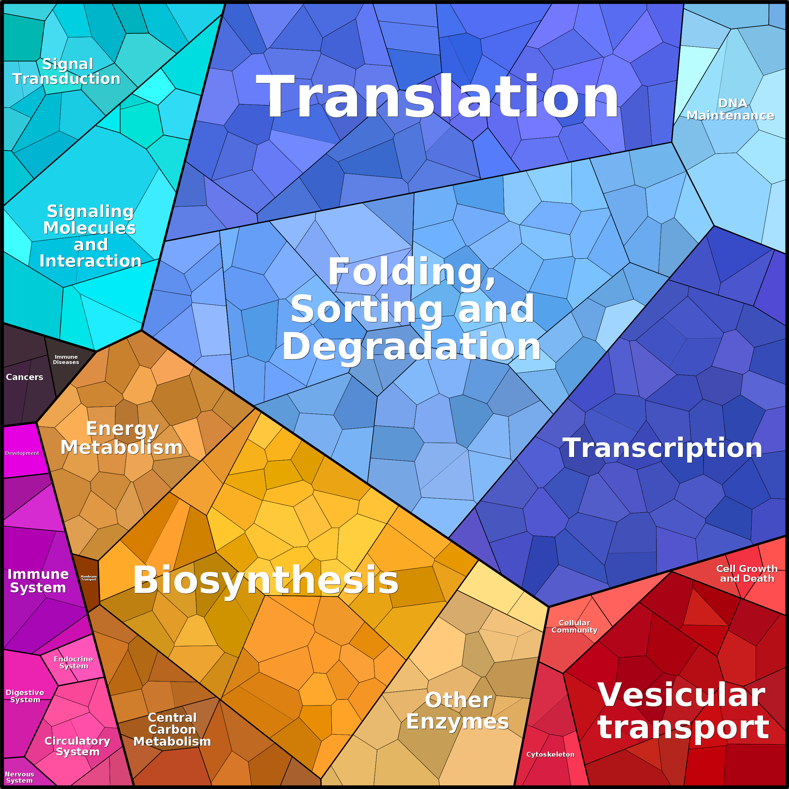 Treemap Press Ctrl-F5