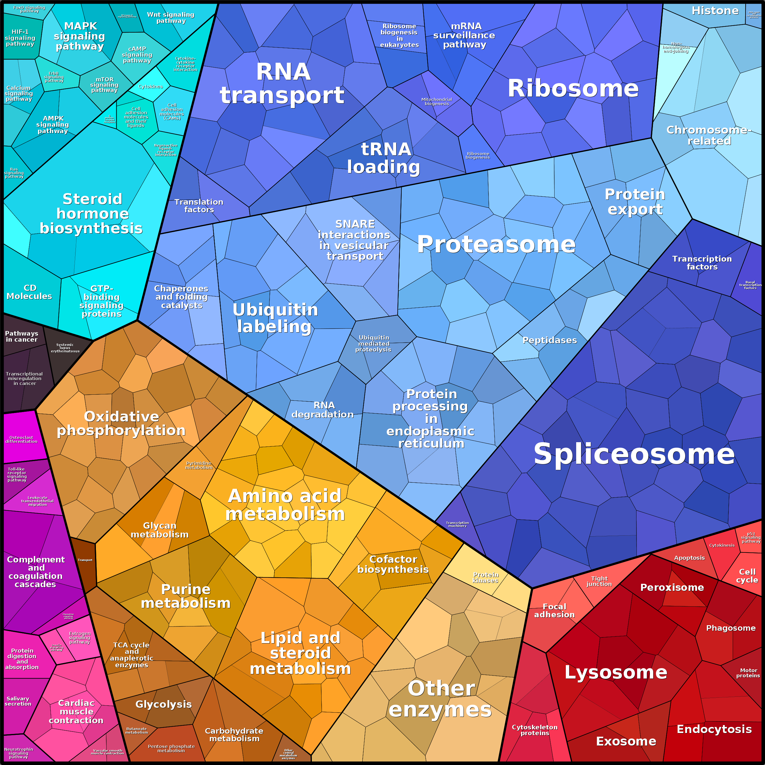 Treemap Press Ctrl-F5