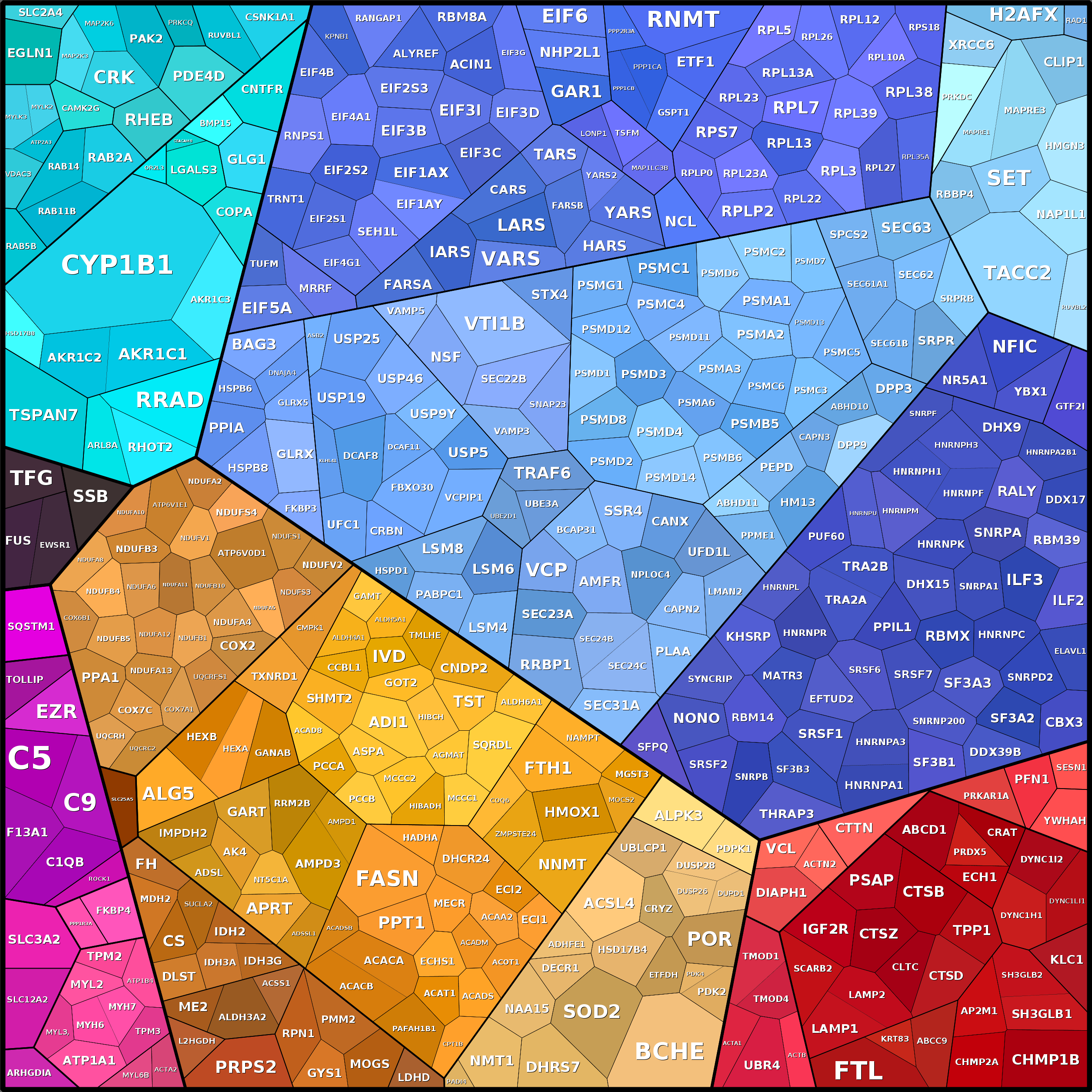 Treemap Press Ctrl-F5