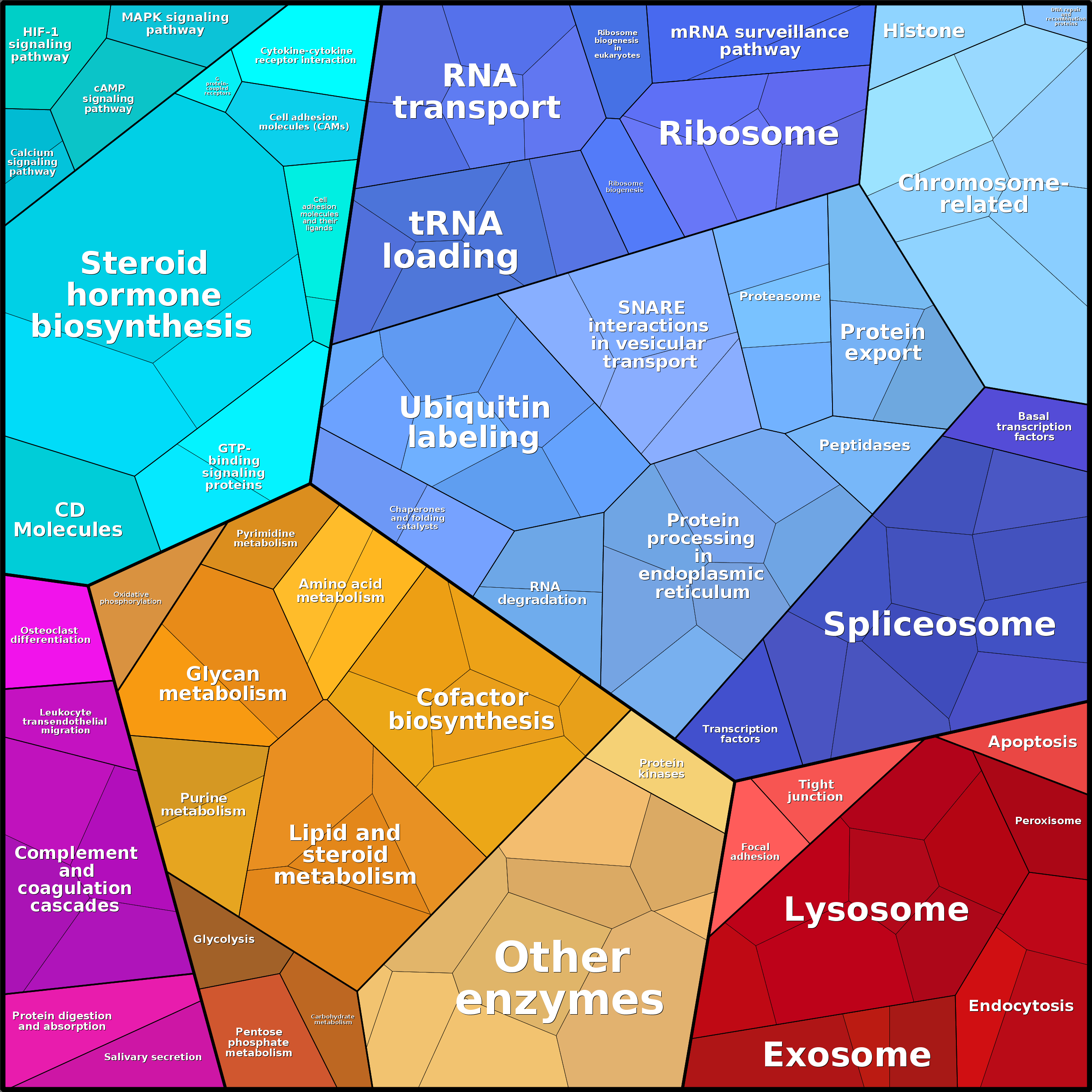 Treemap Press Ctrl-F5
