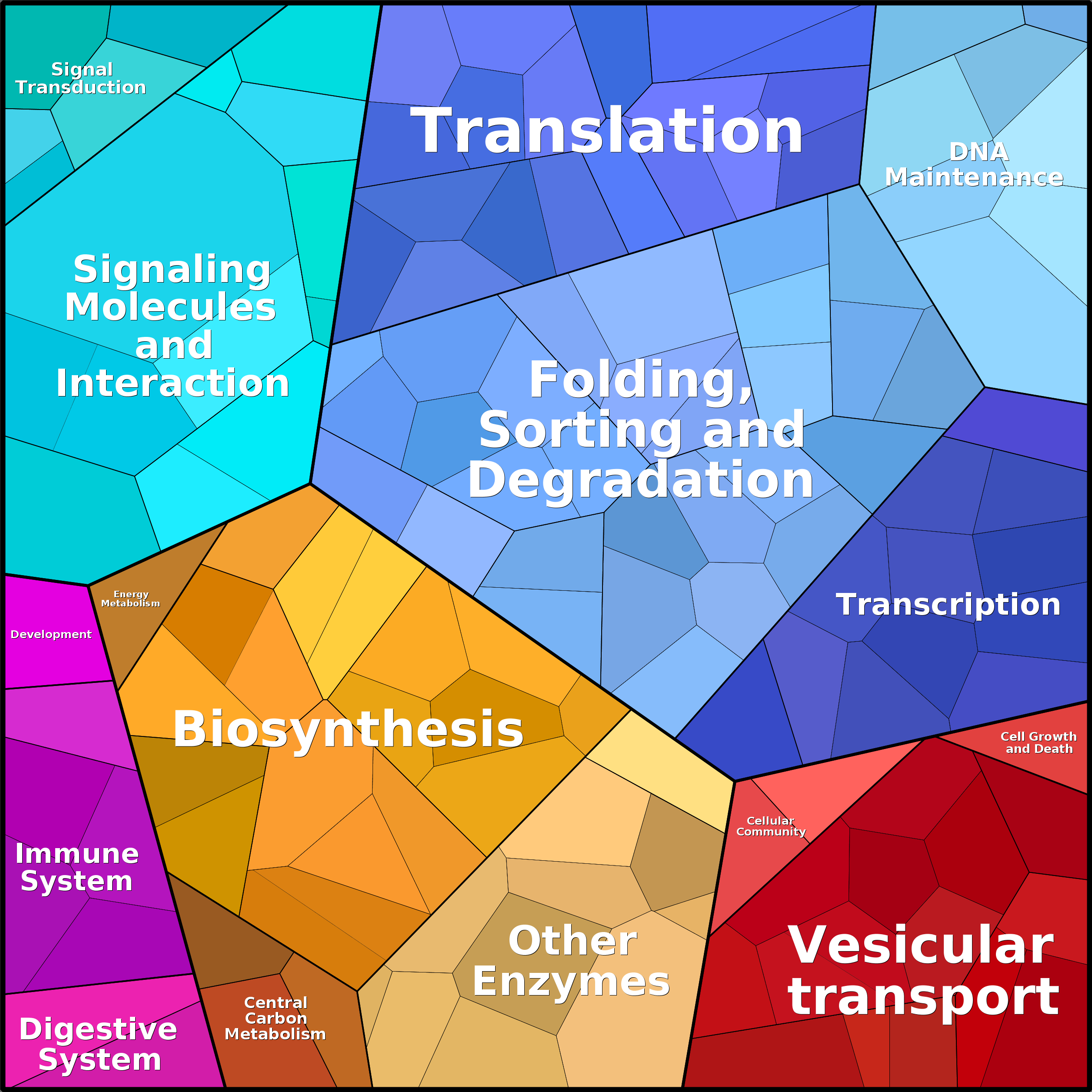 Treemap Press Ctrl-F5