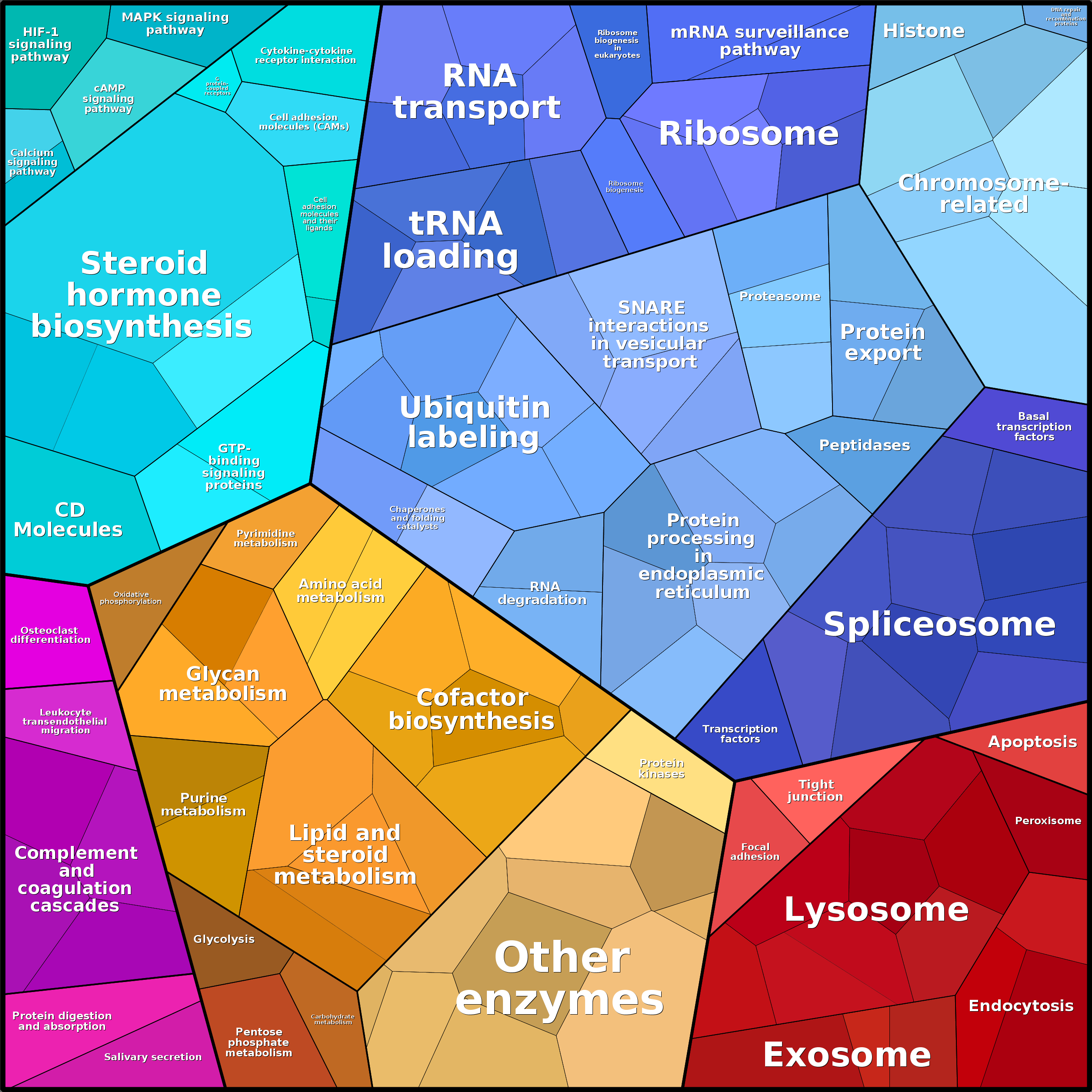 Treemap Press Ctrl-F5