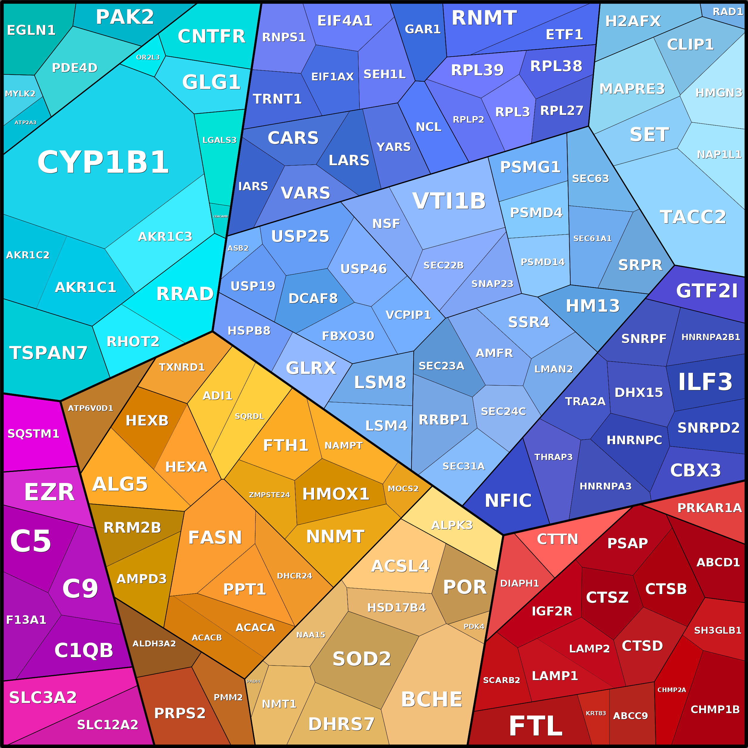 Treemap Press Ctrl-F5