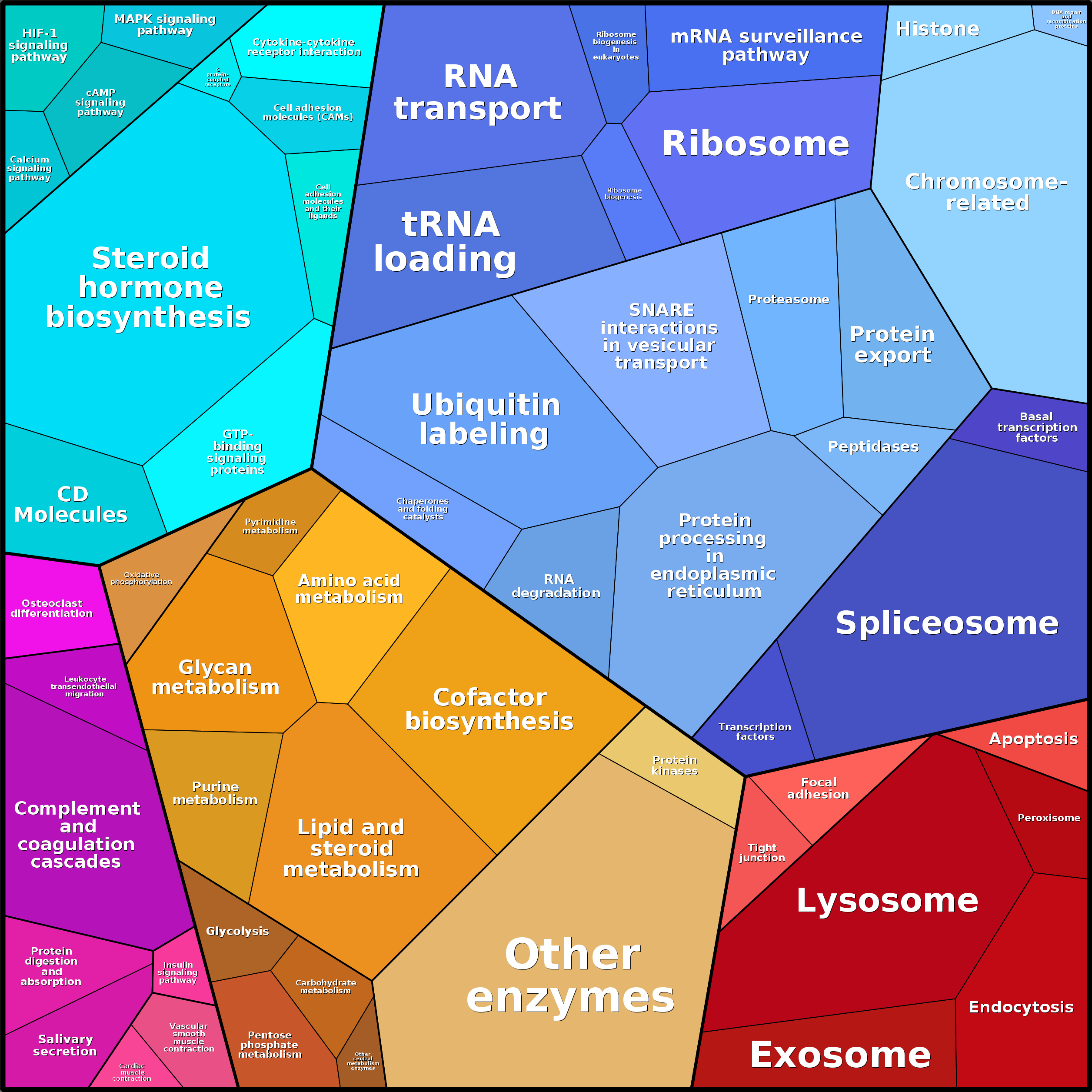 Treemap Press Ctrl-F5