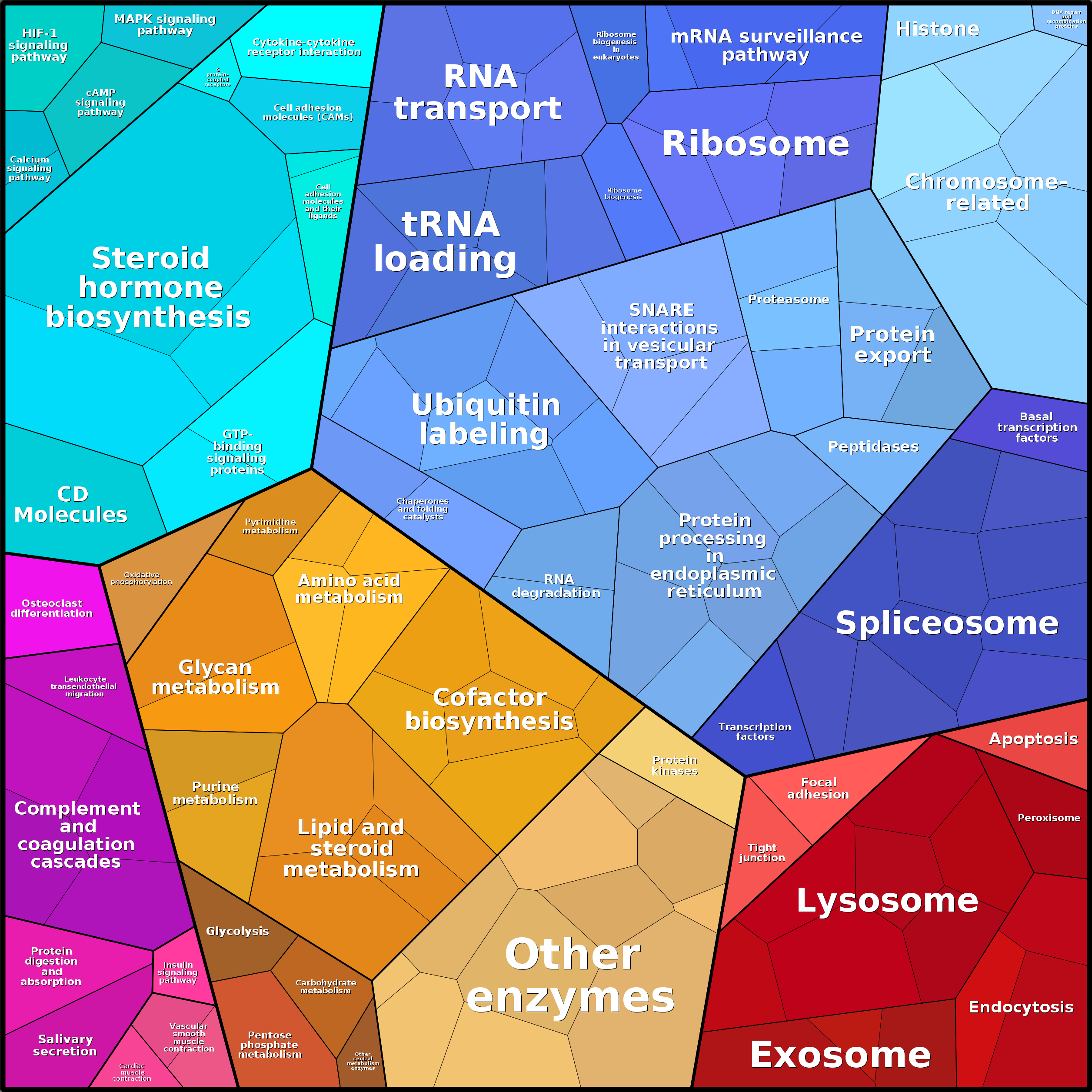 Treemap Press Ctrl-F5