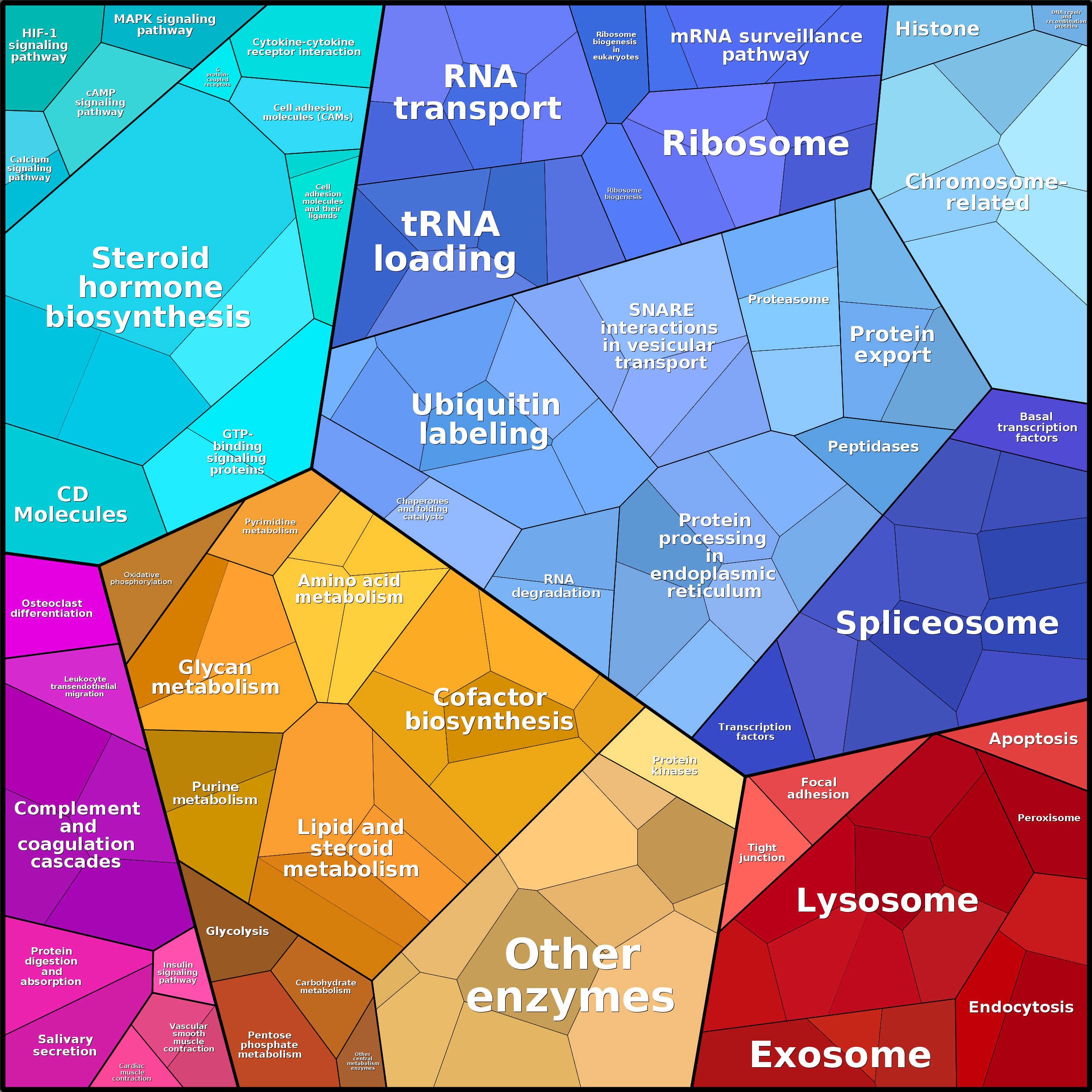 Treemap Press Ctrl-F5