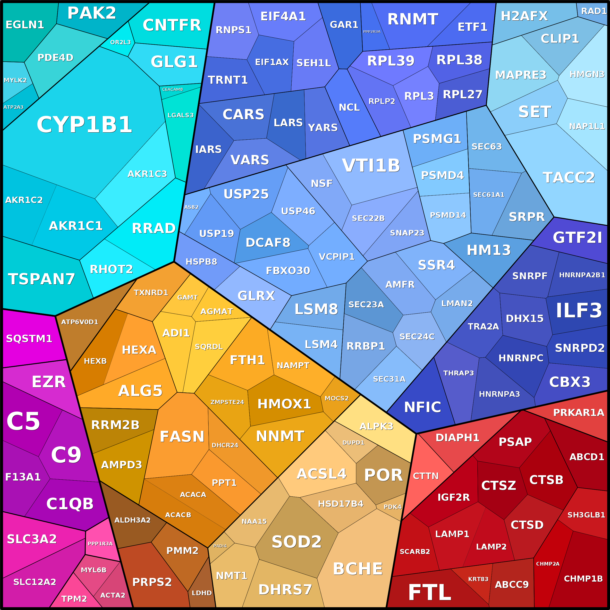 Treemap Press Ctrl-F5