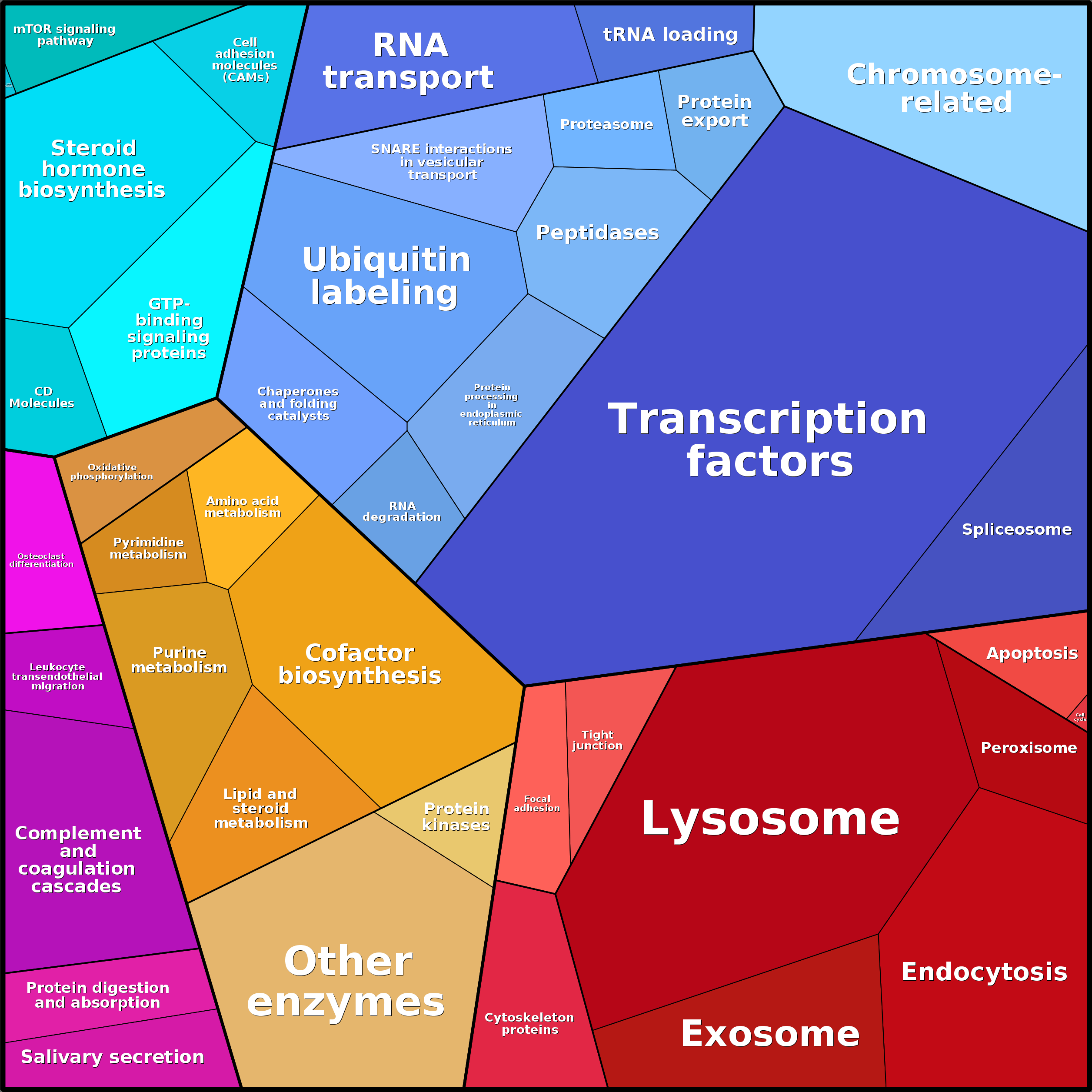 Treemap Press Ctrl-F5
