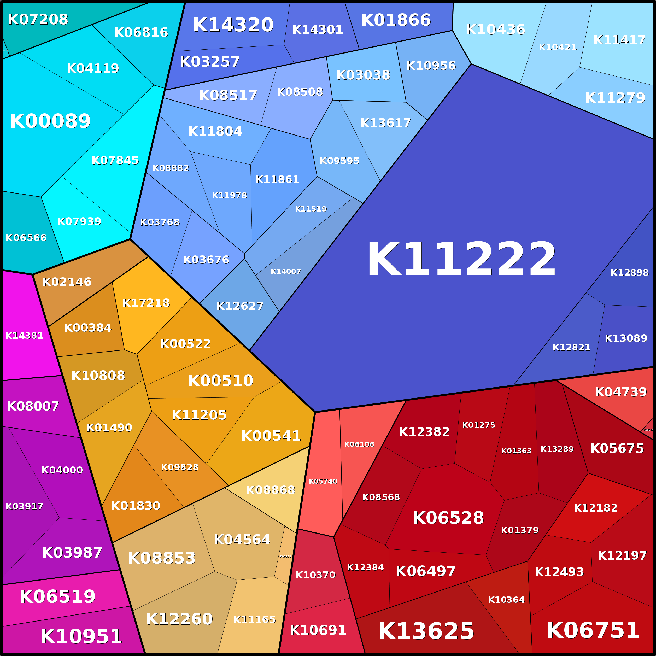 Treemap Press Ctrl-F5